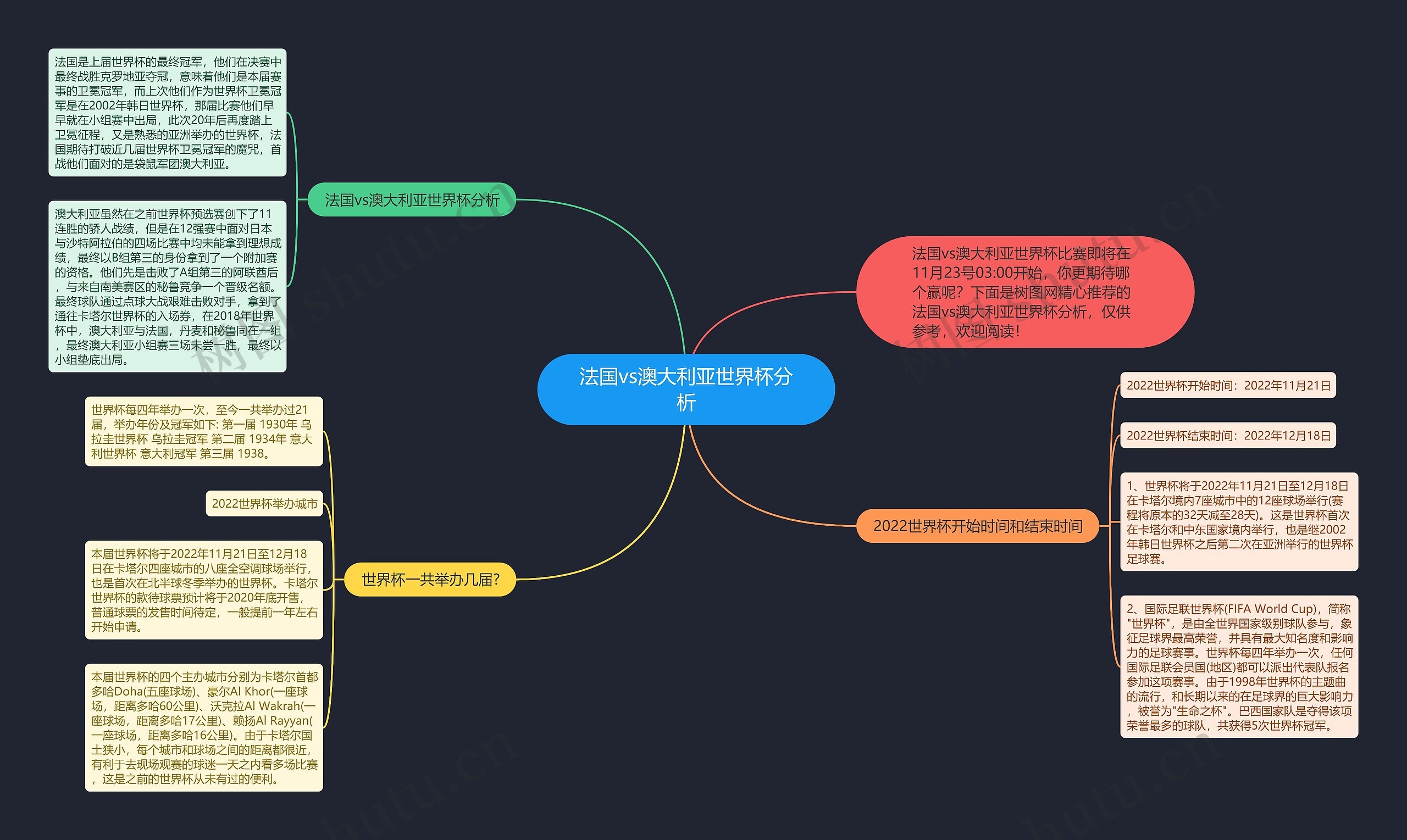 法国vs澳大利亚世界杯分析思维导图