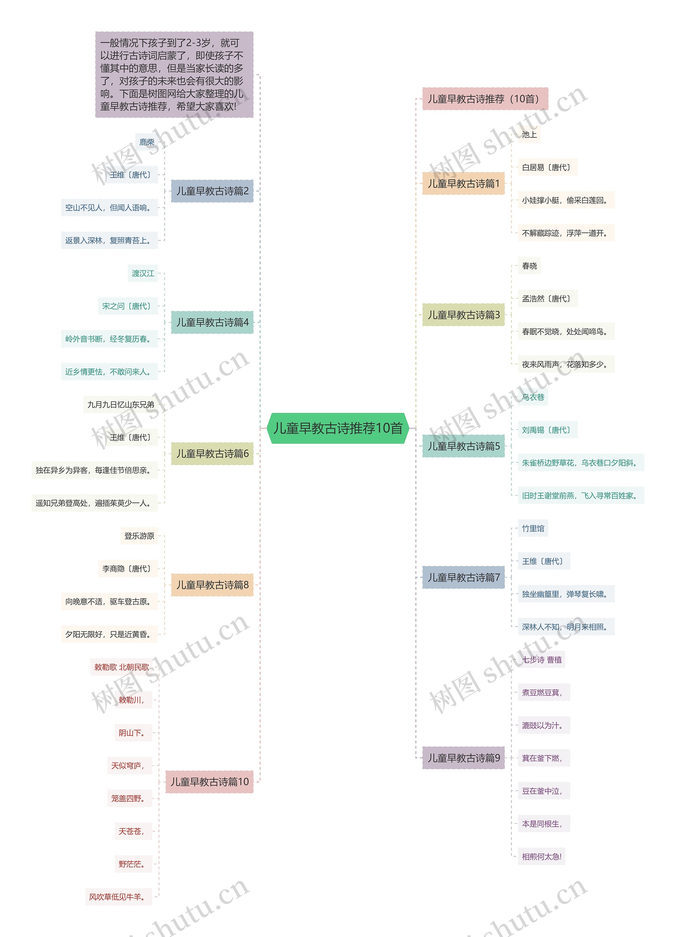 儿童早教古诗推荐10首思维导图