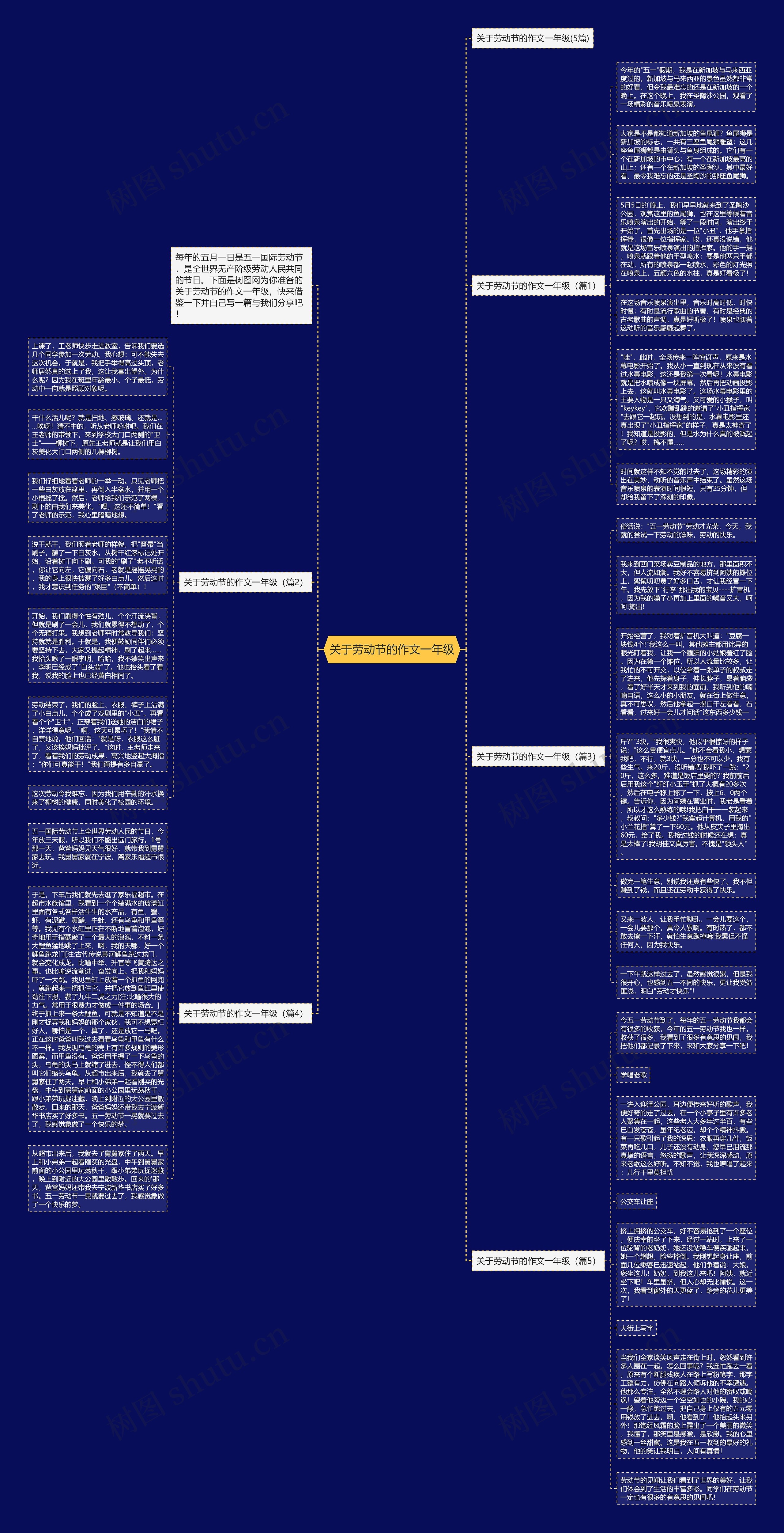 关于劳动节的作文一年级思维导图