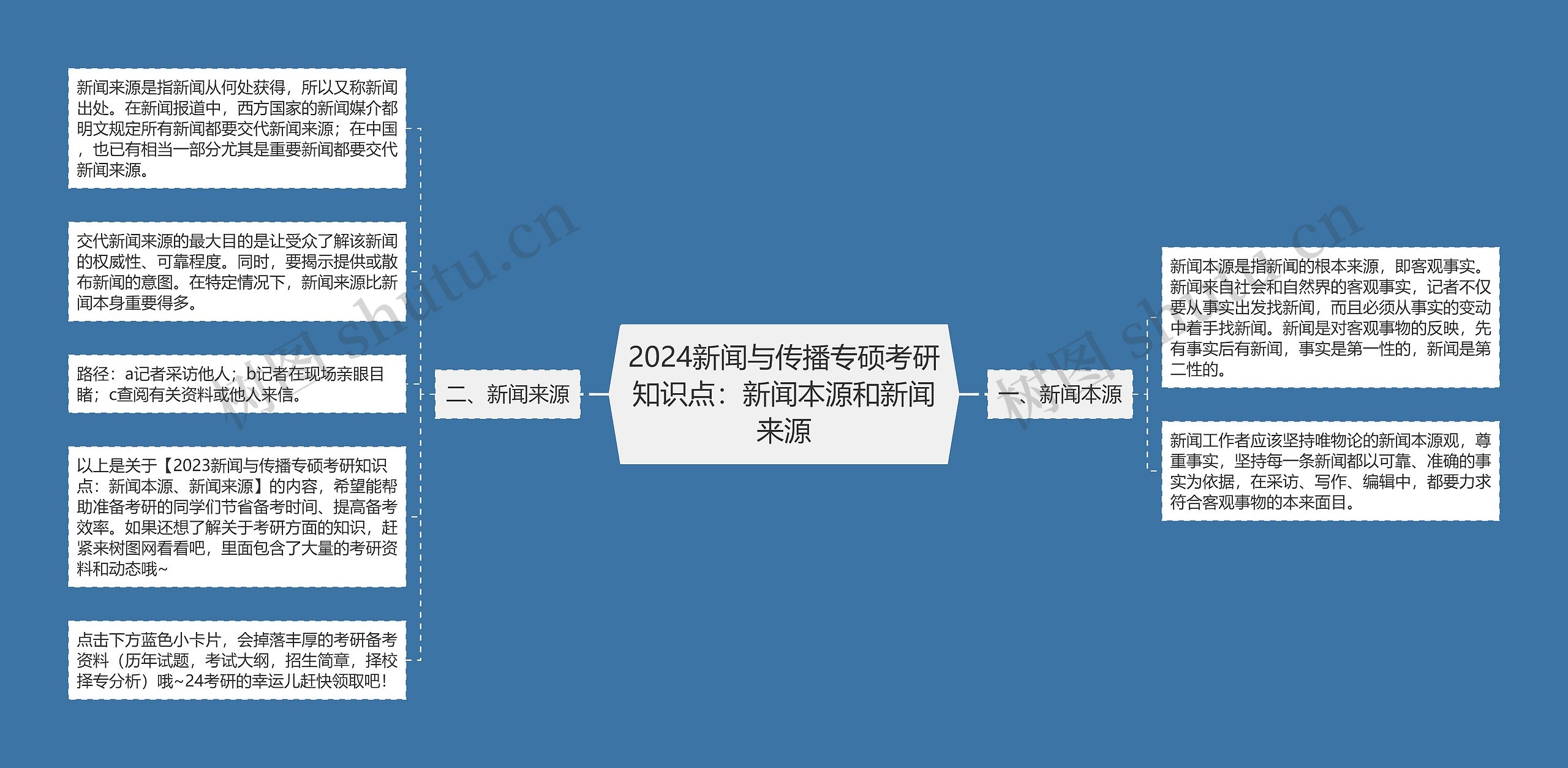 2024新闻与传播专硕考研知识点：新闻本源和新闻来源