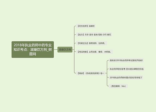 2018年执业药师中药专业知识考点：滋燥饮方剂