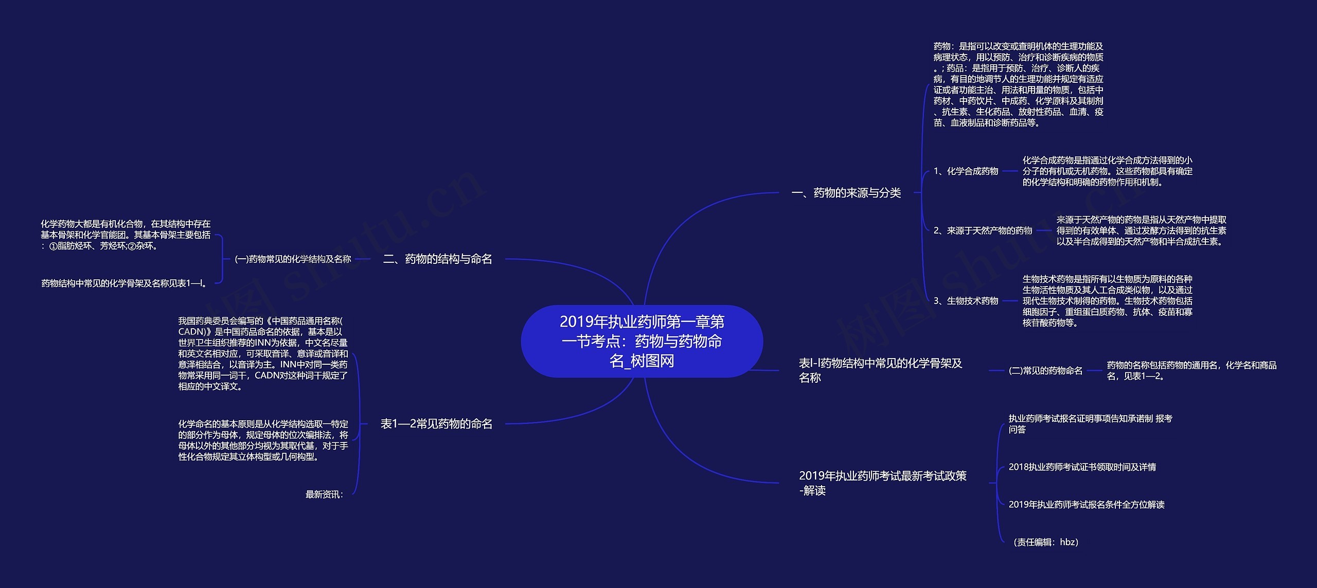 2019年执业药师第一章第一节考点：药物与药物命名