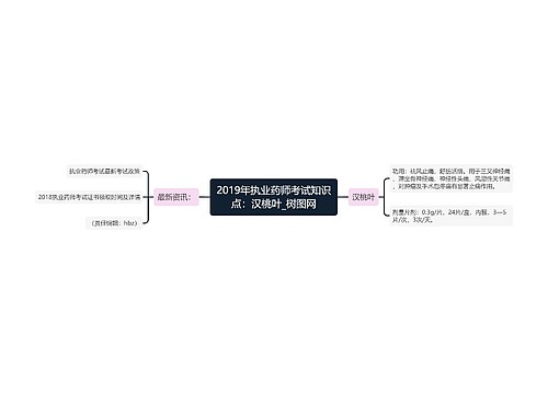 2019年执业药师考试知识点：汉桃叶