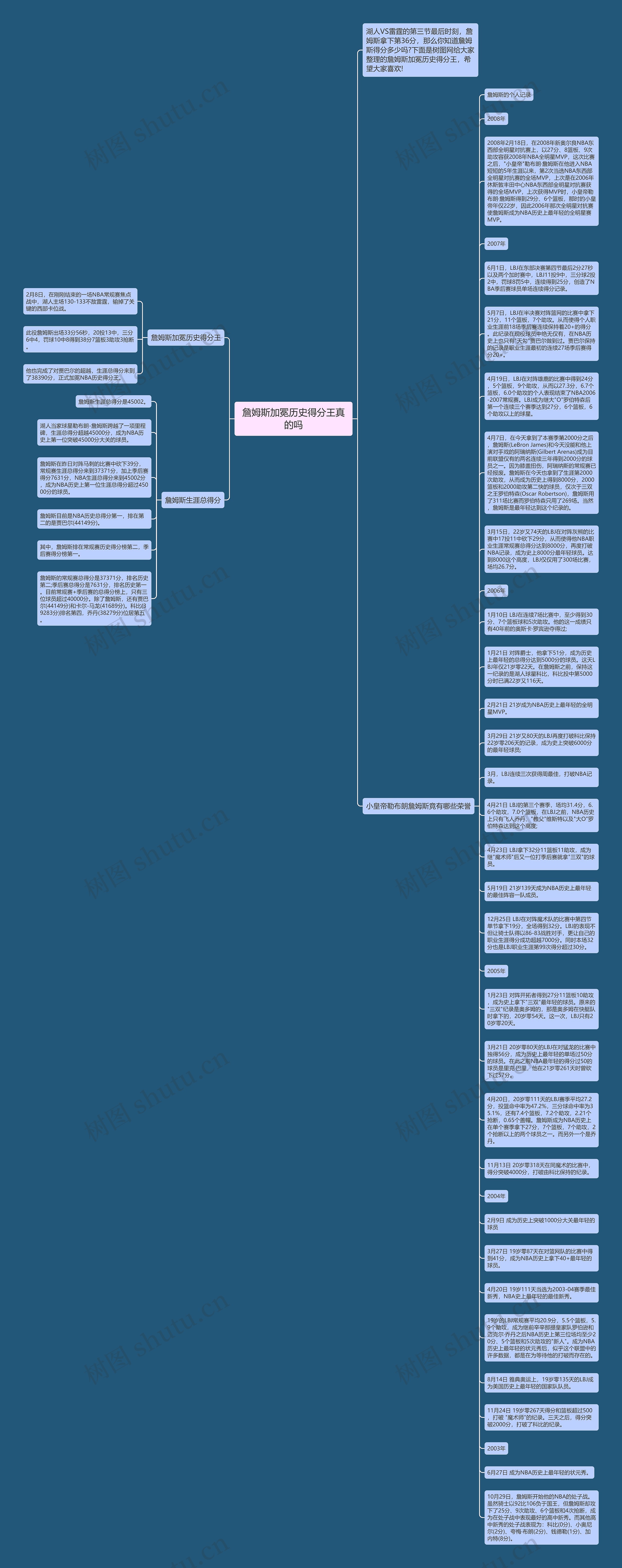 詹姆斯加冕历史得分王真的吗思维导图