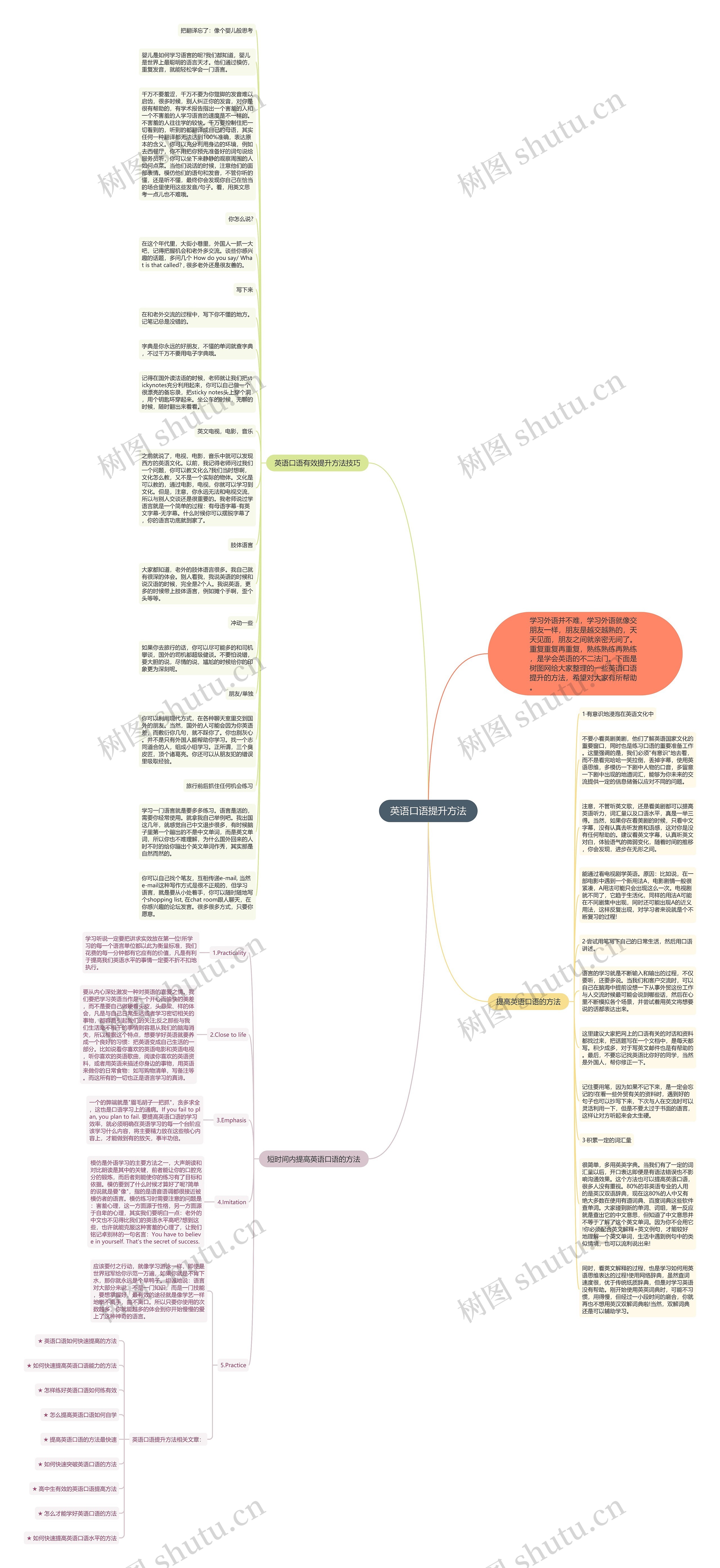 英语口语提升方法思维导图高清图 英语口语提升方法思维导图