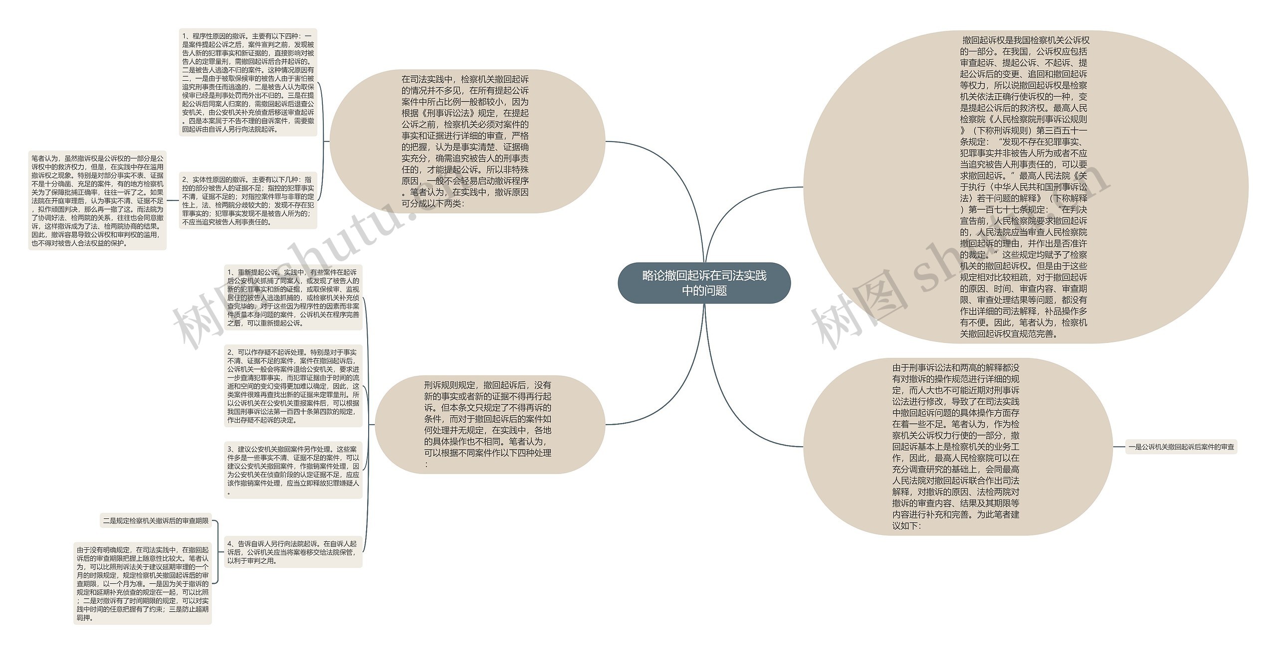 略论撤回起诉在司法实践中的问题