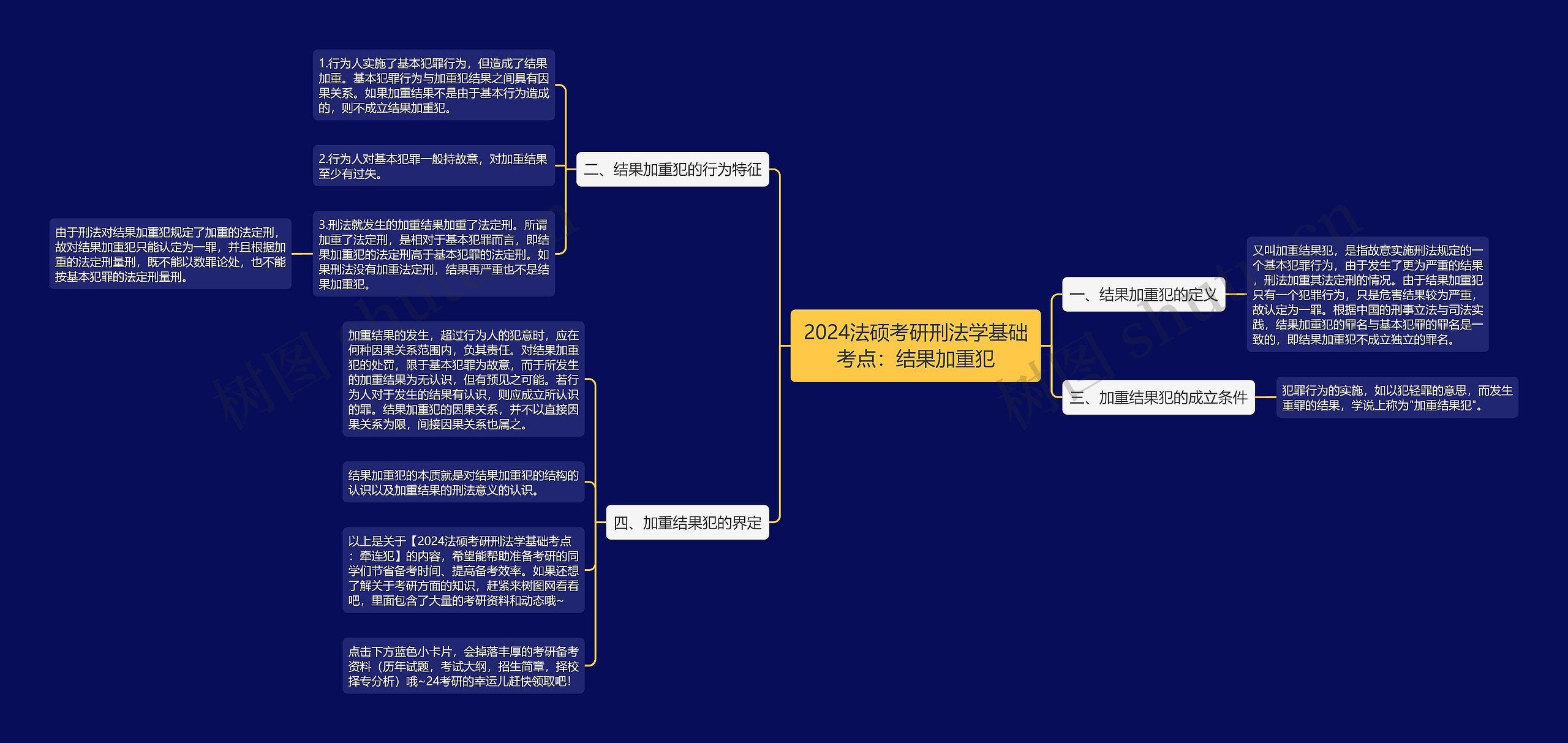 2024法硕考研刑法学基础考点：结果加重犯