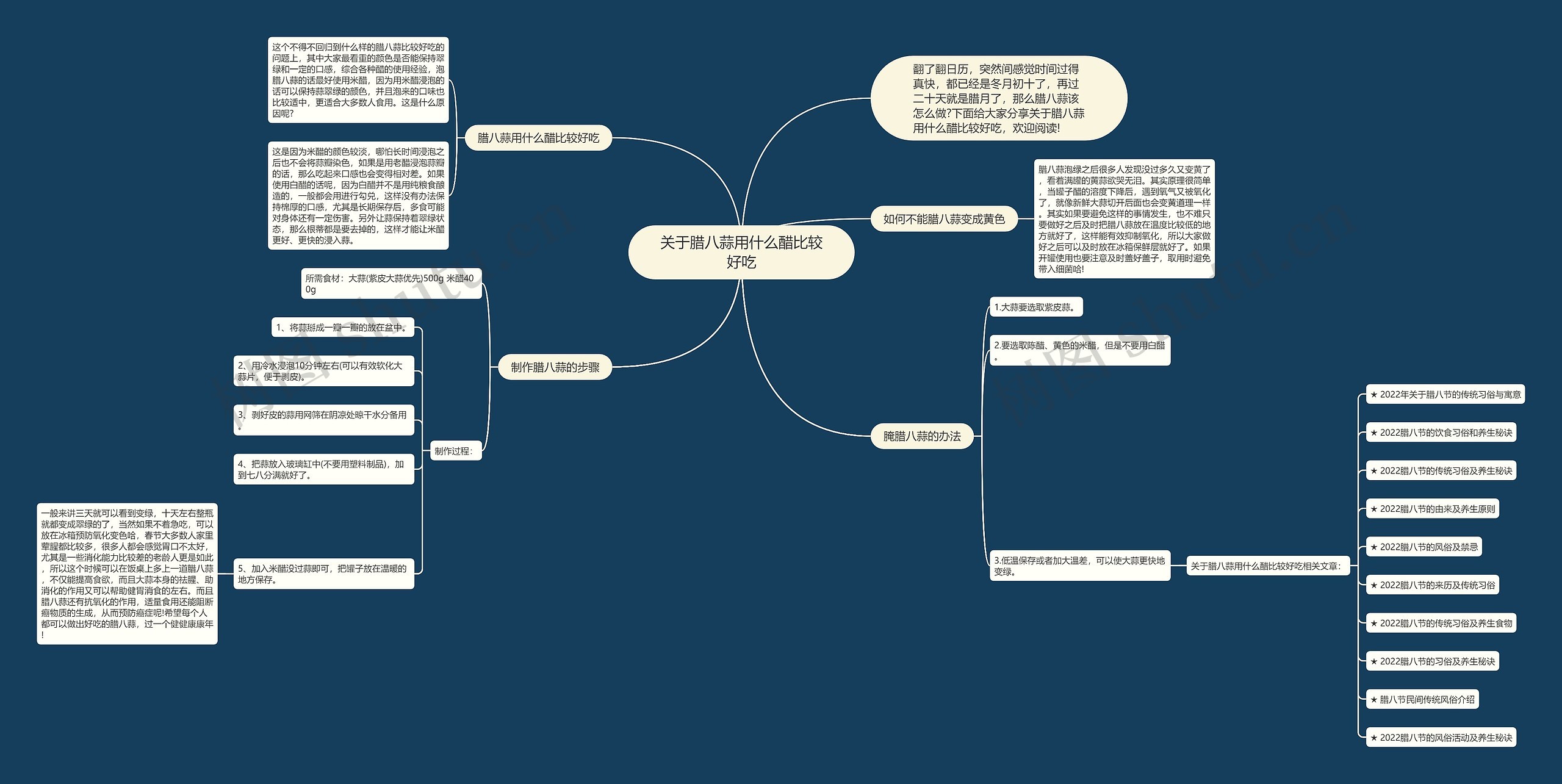 关于腊八蒜用什么醋比较好吃思维导图