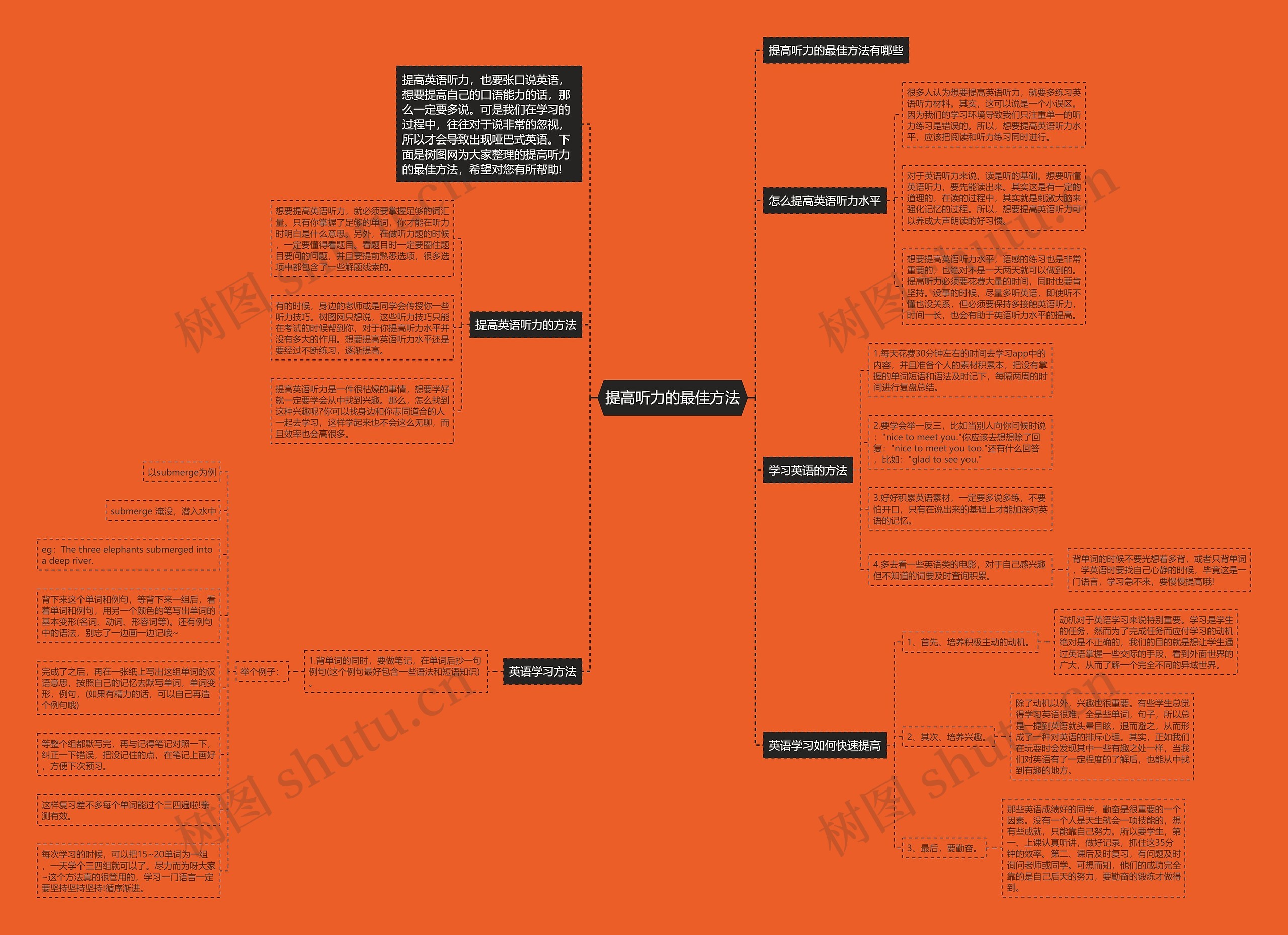 提高听力的最佳方法思维导图