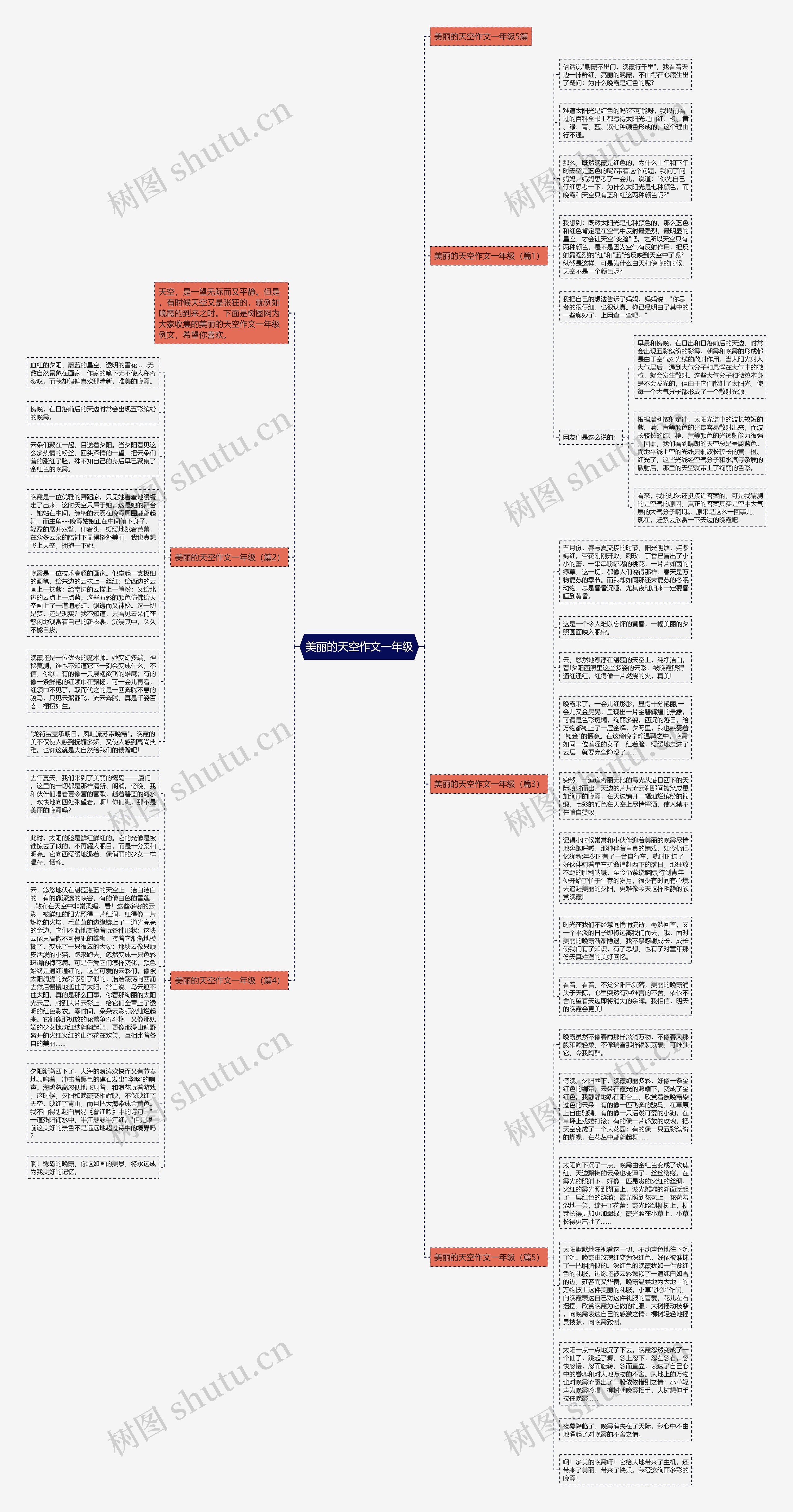 美丽的天空作文一年级思维导图