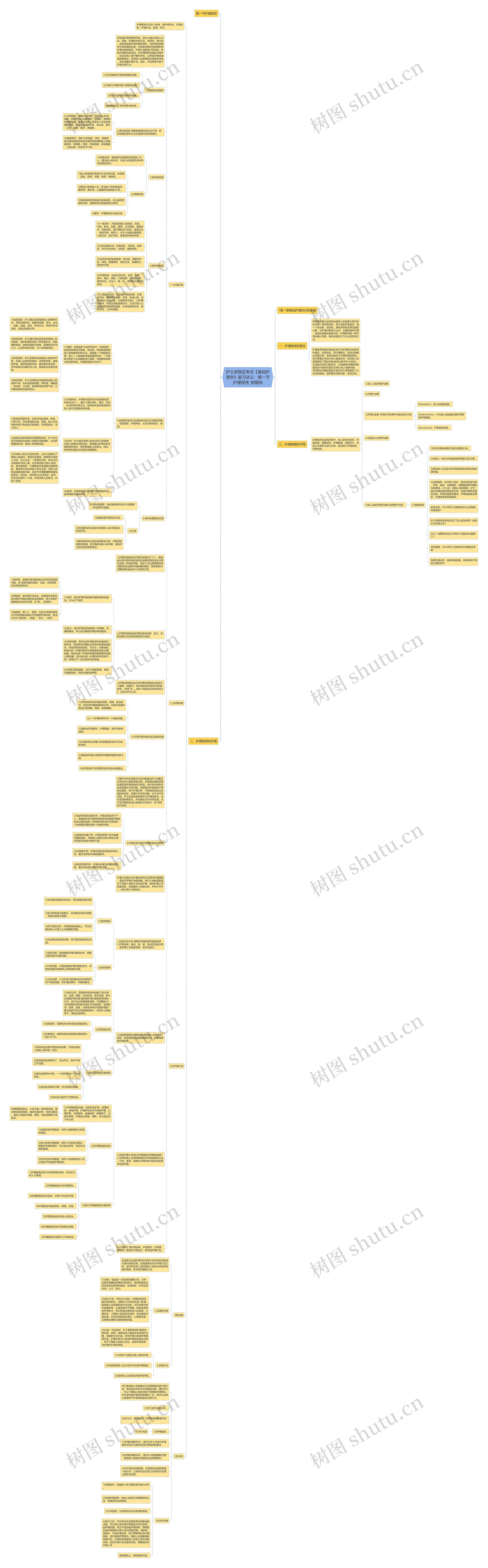 护士资格证考试《基础护理学》复习讲义:第一节护理程序 护士资格证考试《基础护理学》复习讲义:第一节护理程序