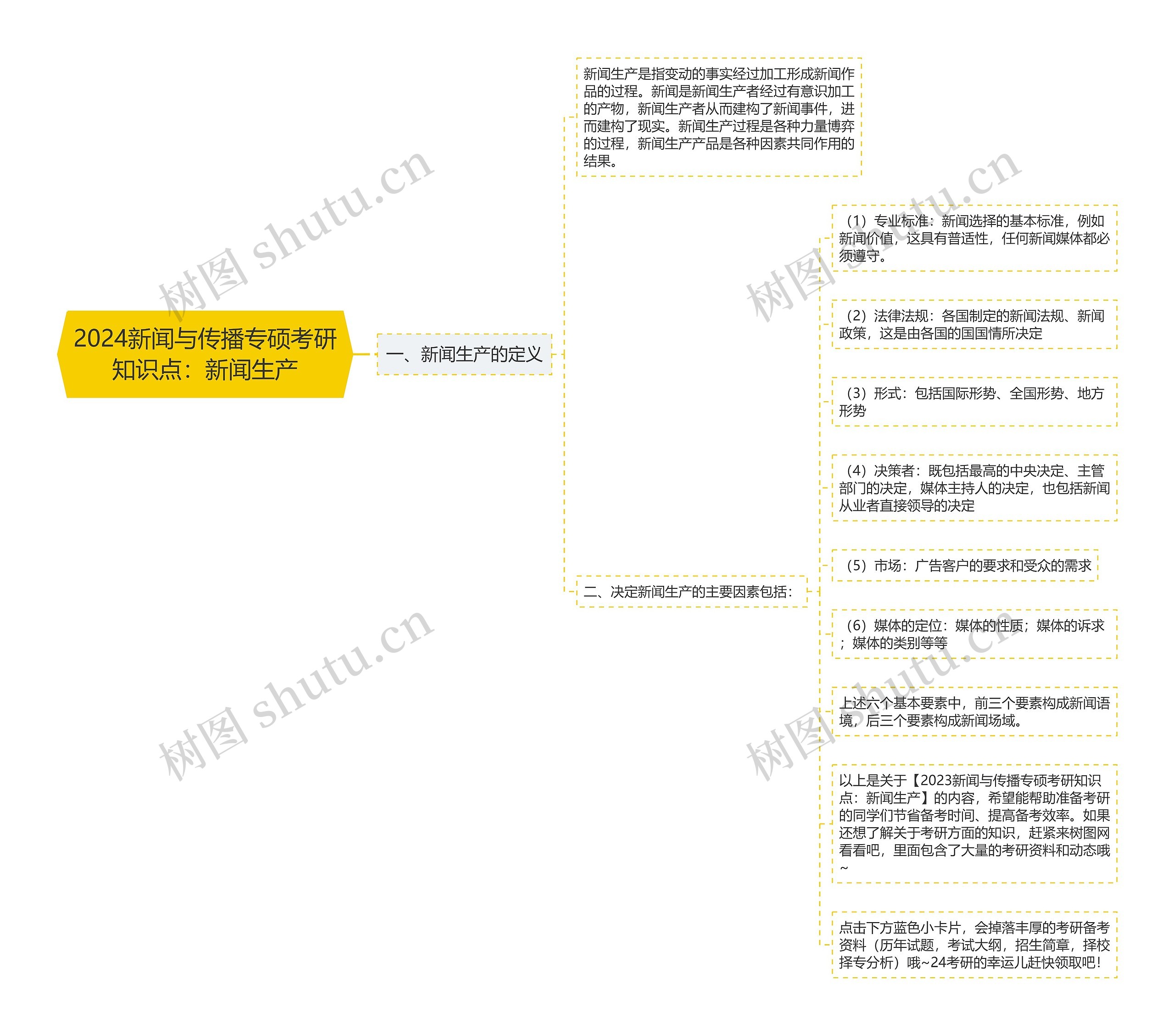 2024新闻与传播专硕考研知识点：新闻生产