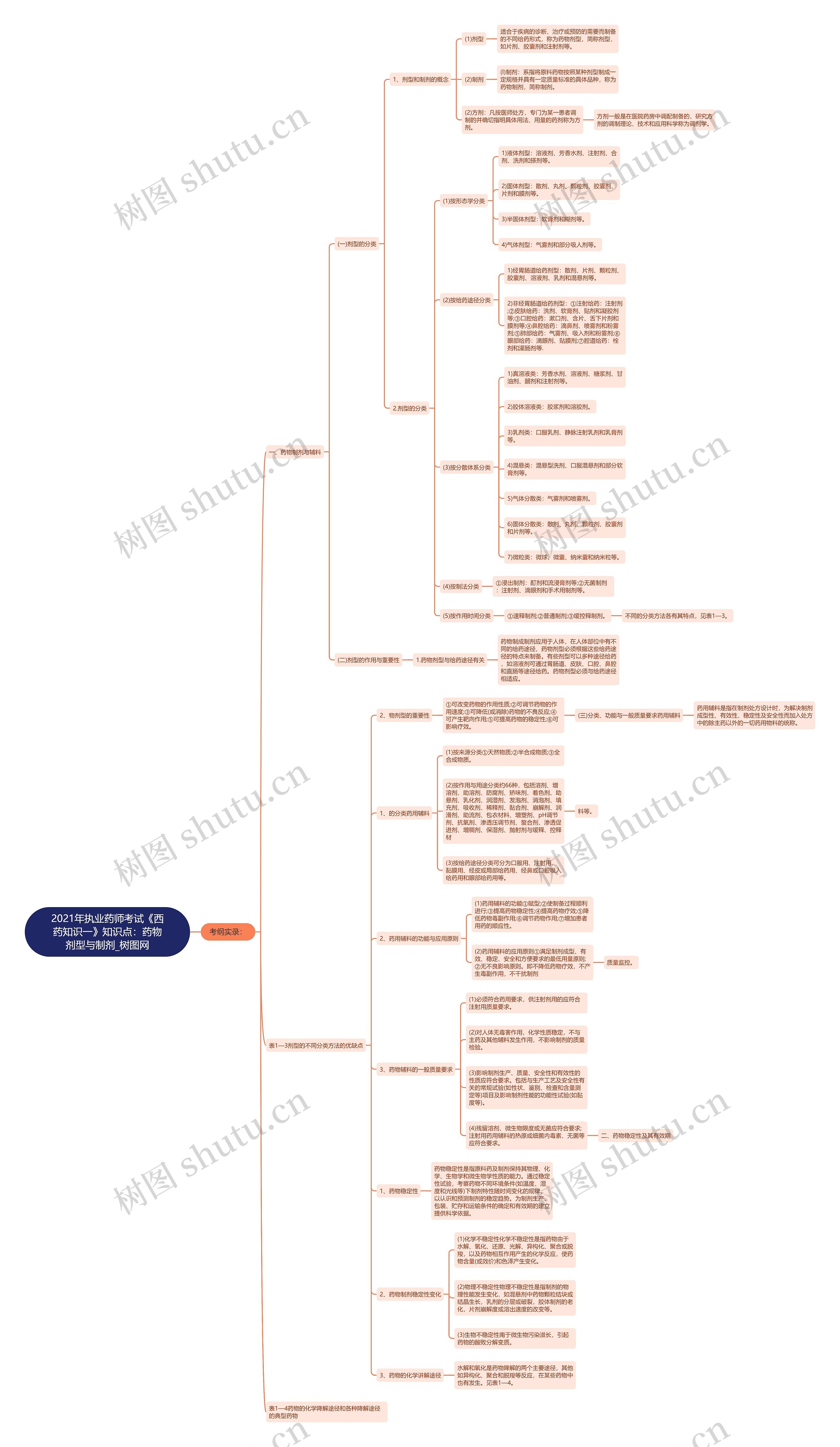 2021年执业药师考试《西药知识一》知识点:药物剂型与制剂 2021年执业药师考试《西药知识一》知识点:药物剂型与制剂
