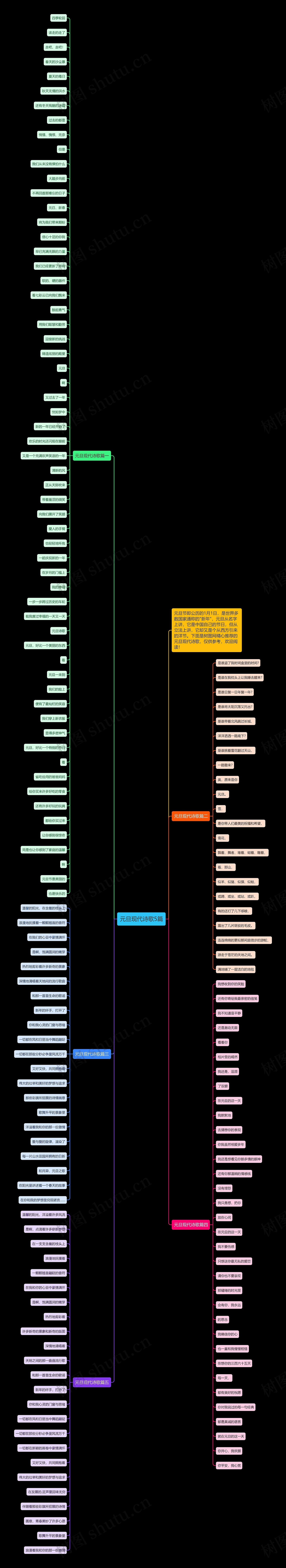 元旦现代诗歌5篇思维导图