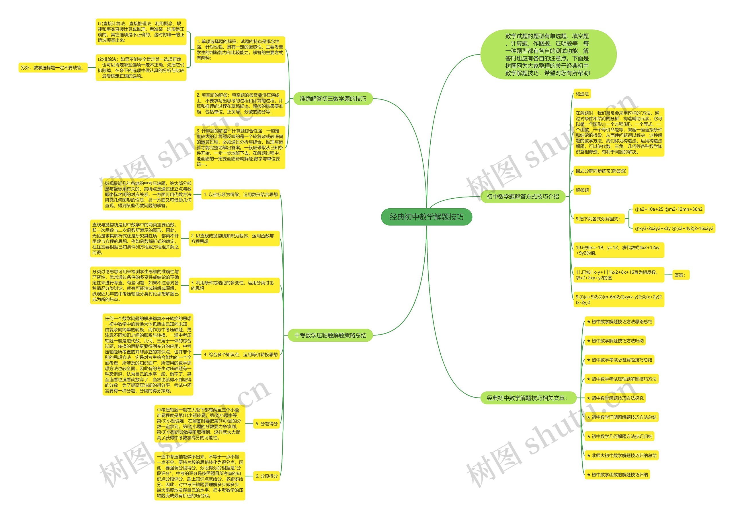 经典初中数学解题技巧思维导图