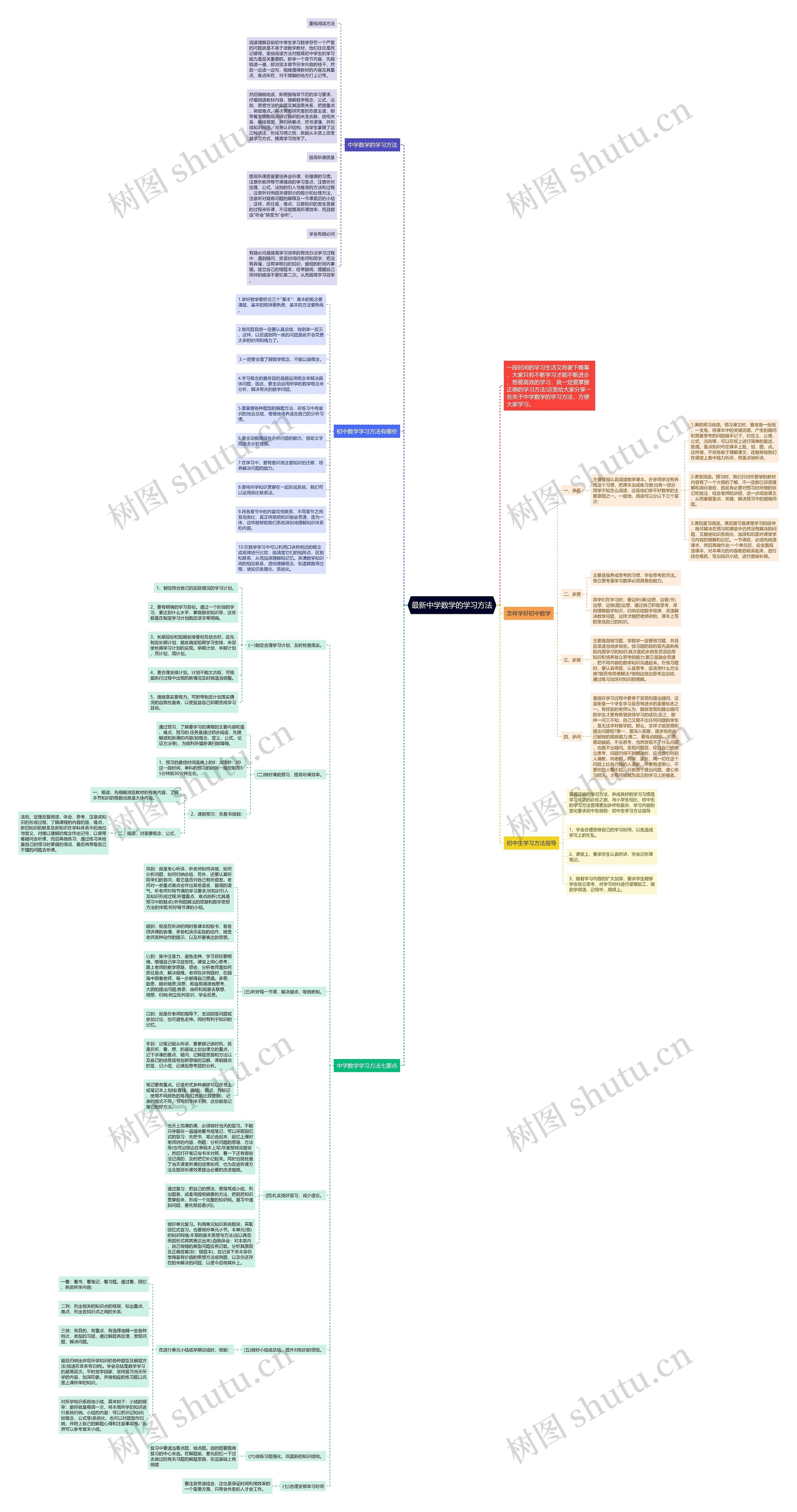 最新中学数学的学习方法 最新中学数学的学习方法