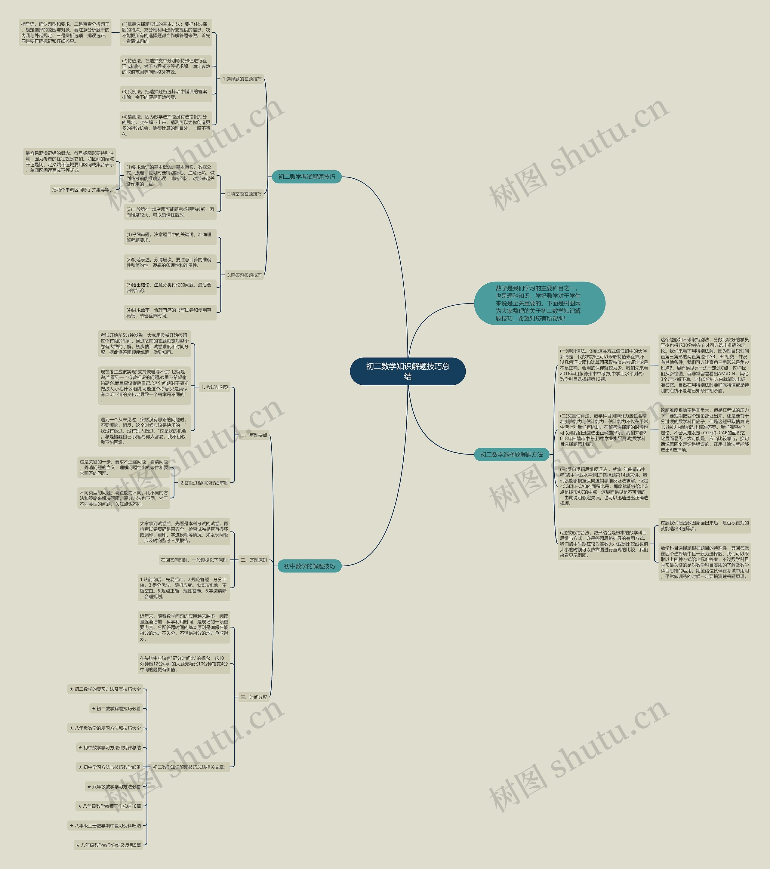 初二数学知识解题技巧总结思维导图