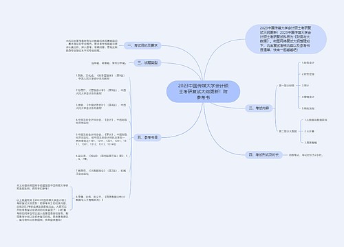 2023中国传媒大学会计硕士考研复试大纲更新！附参考书