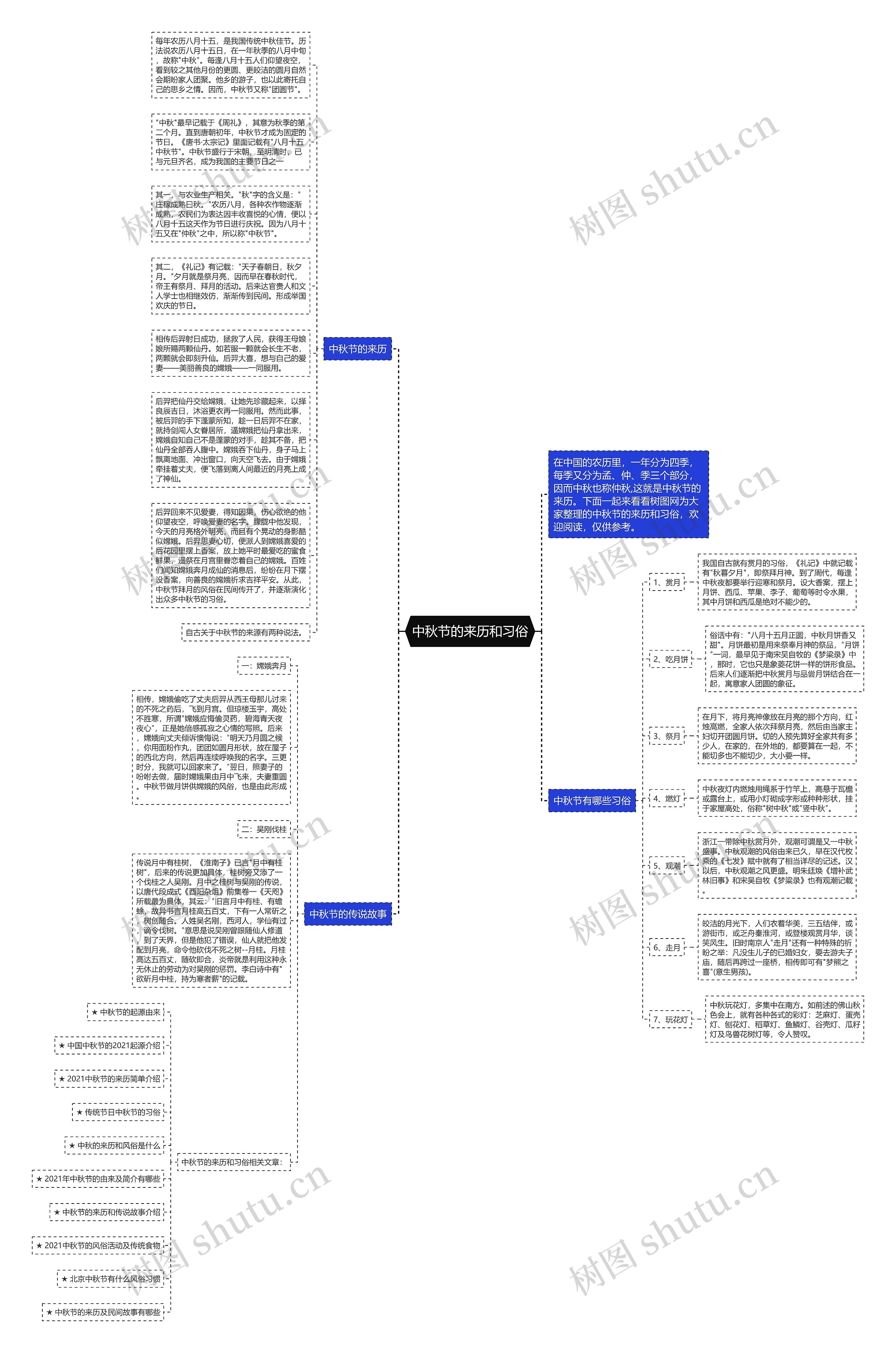中秋节的来历和习俗思维导图