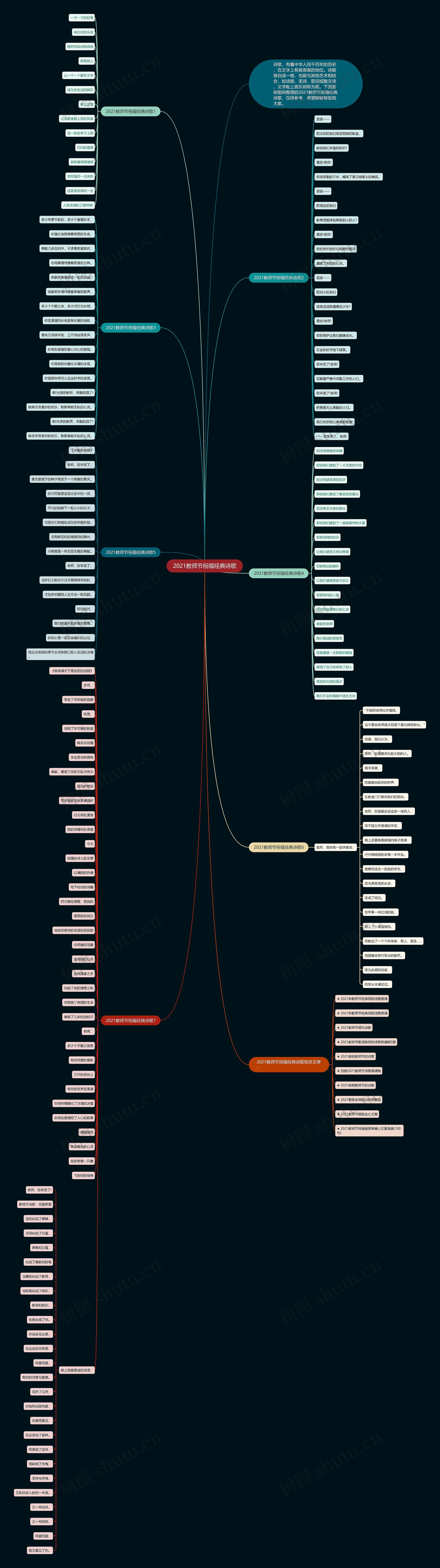 2021教师节祝福经典诗歌思维导图