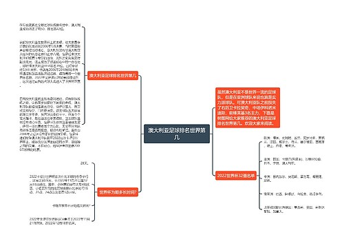 澳大利亚足球排名世界第几