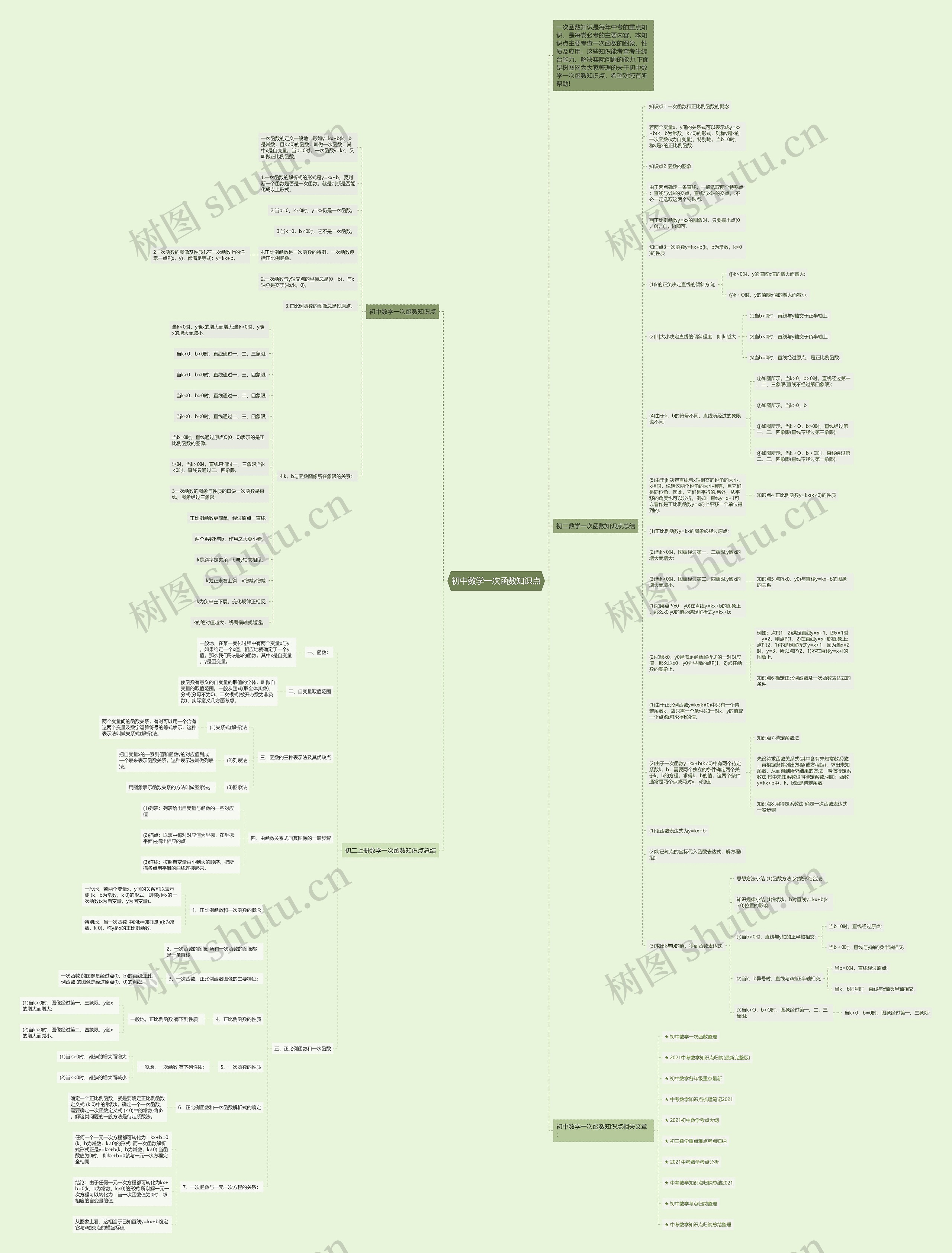 初中数学一次函数知识点思维导图