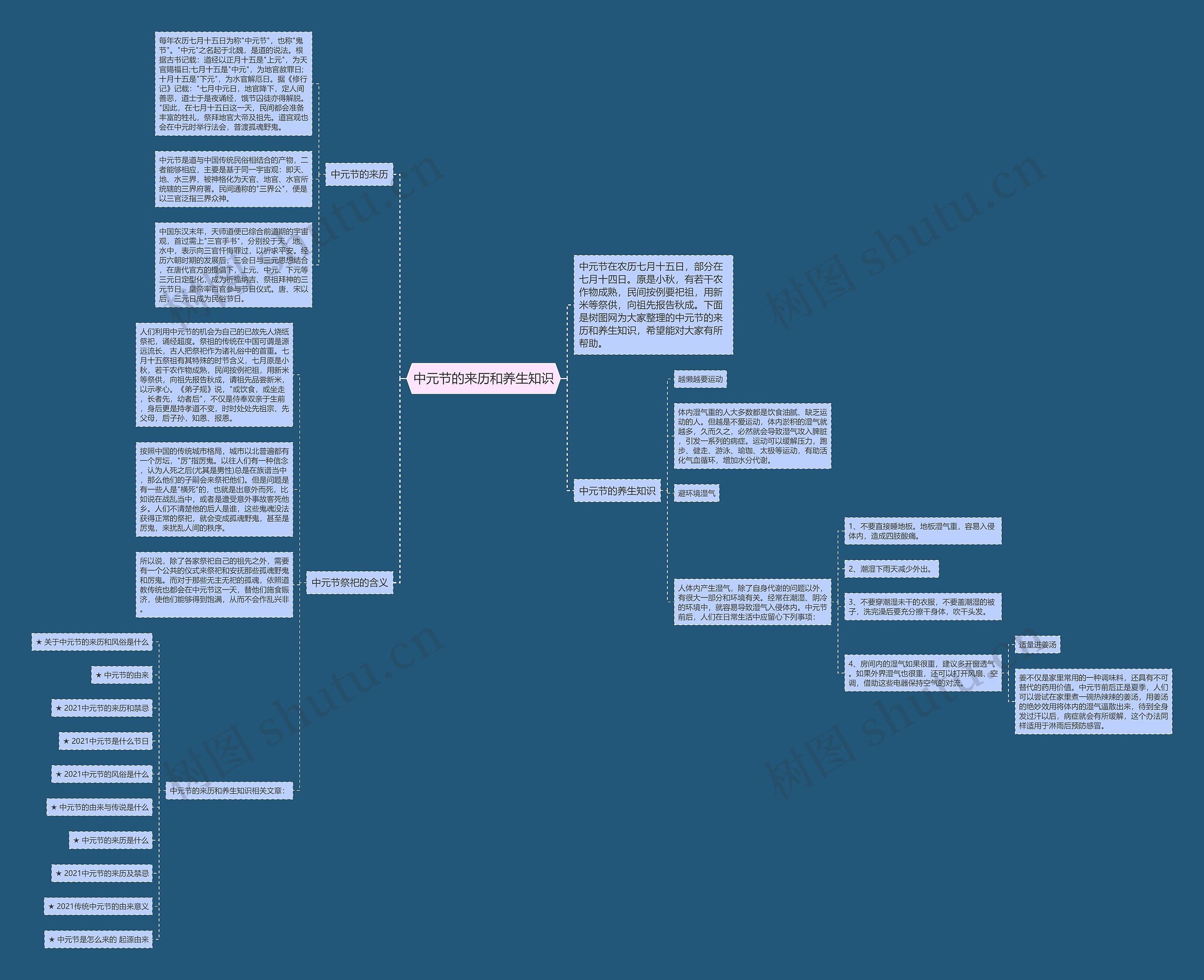 中元节的来历和养生知识思维导图