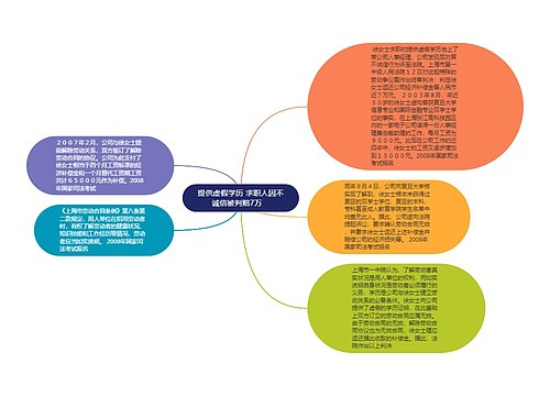 提供虚假学历 求职人因不诚信被判赔7万　