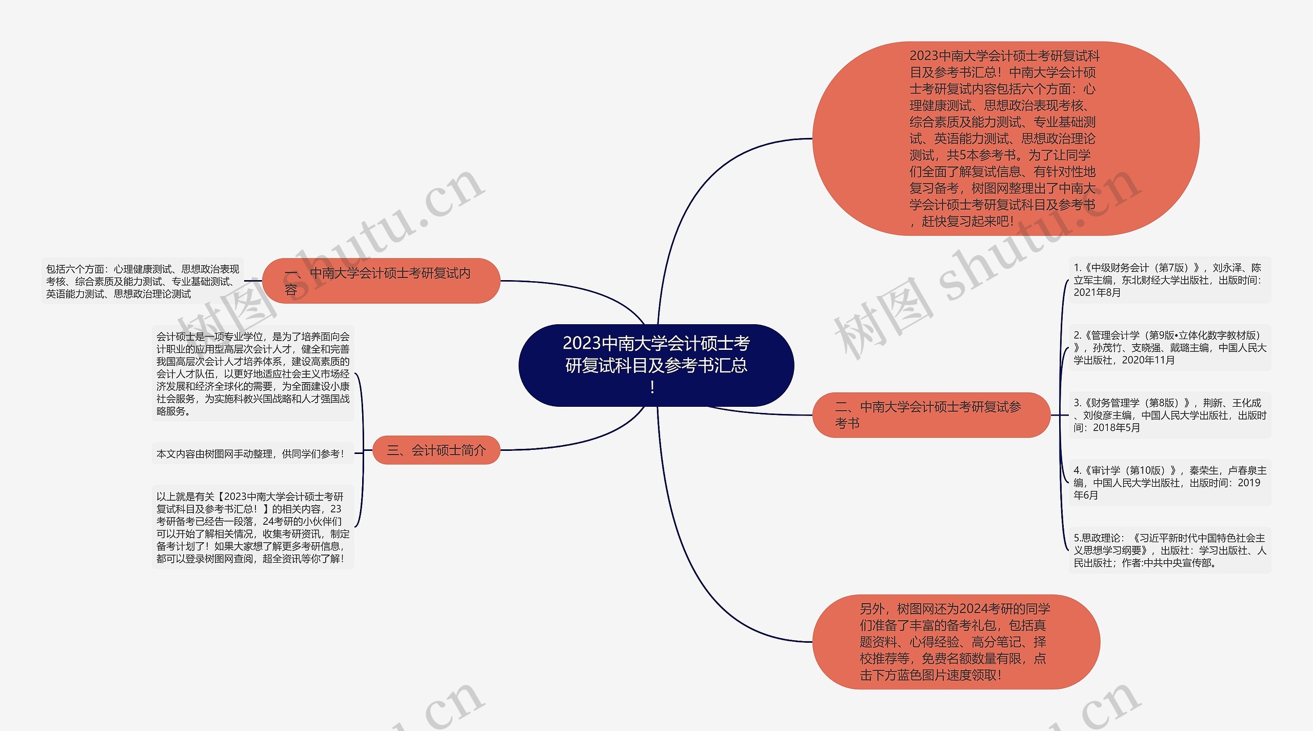 2023中南大学会计硕士考研复试科目及参考书汇总! 2023中南大学会计硕士考研复试科目及参考书汇总!