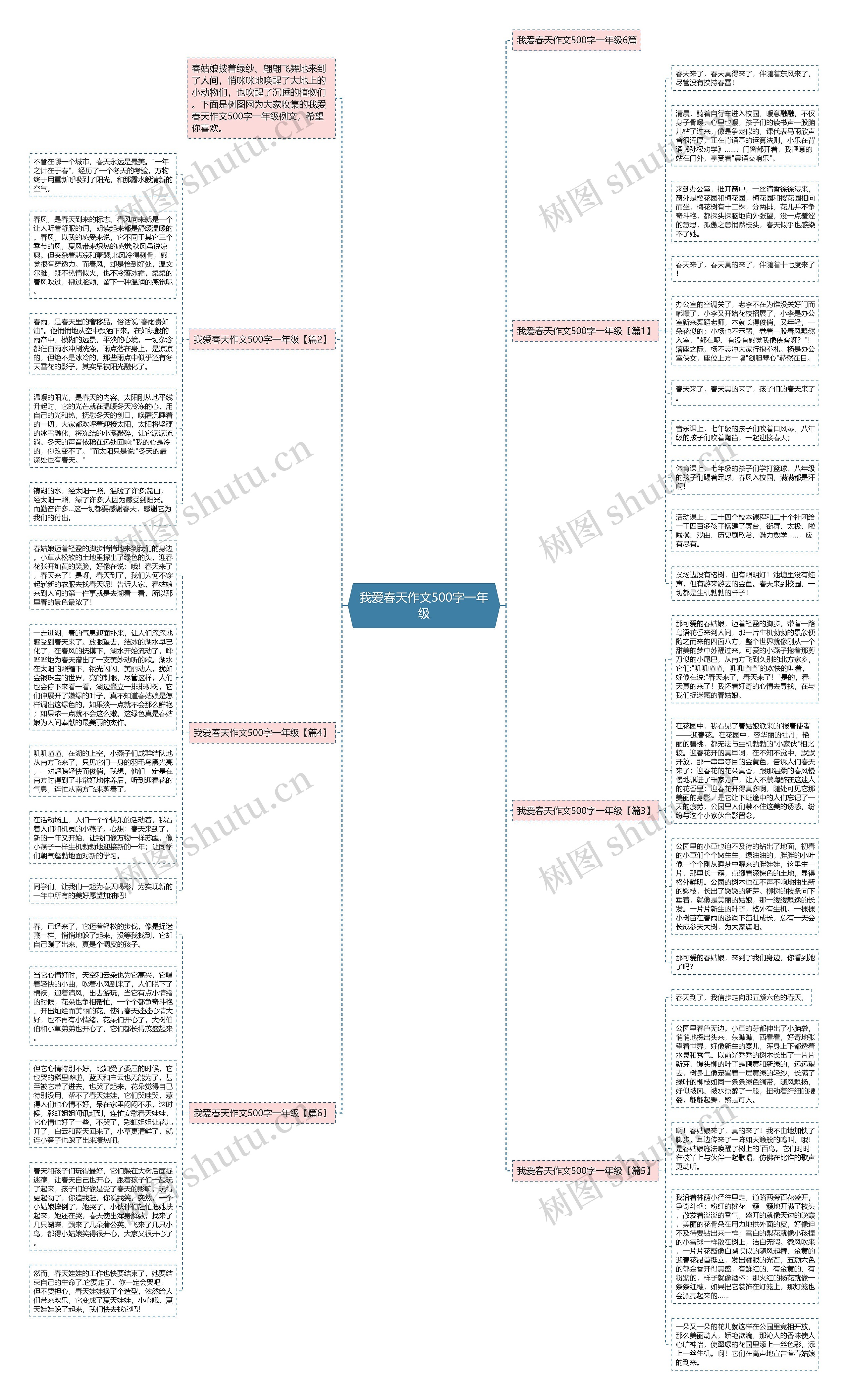 我爱春天作文500字一年级思维导图
