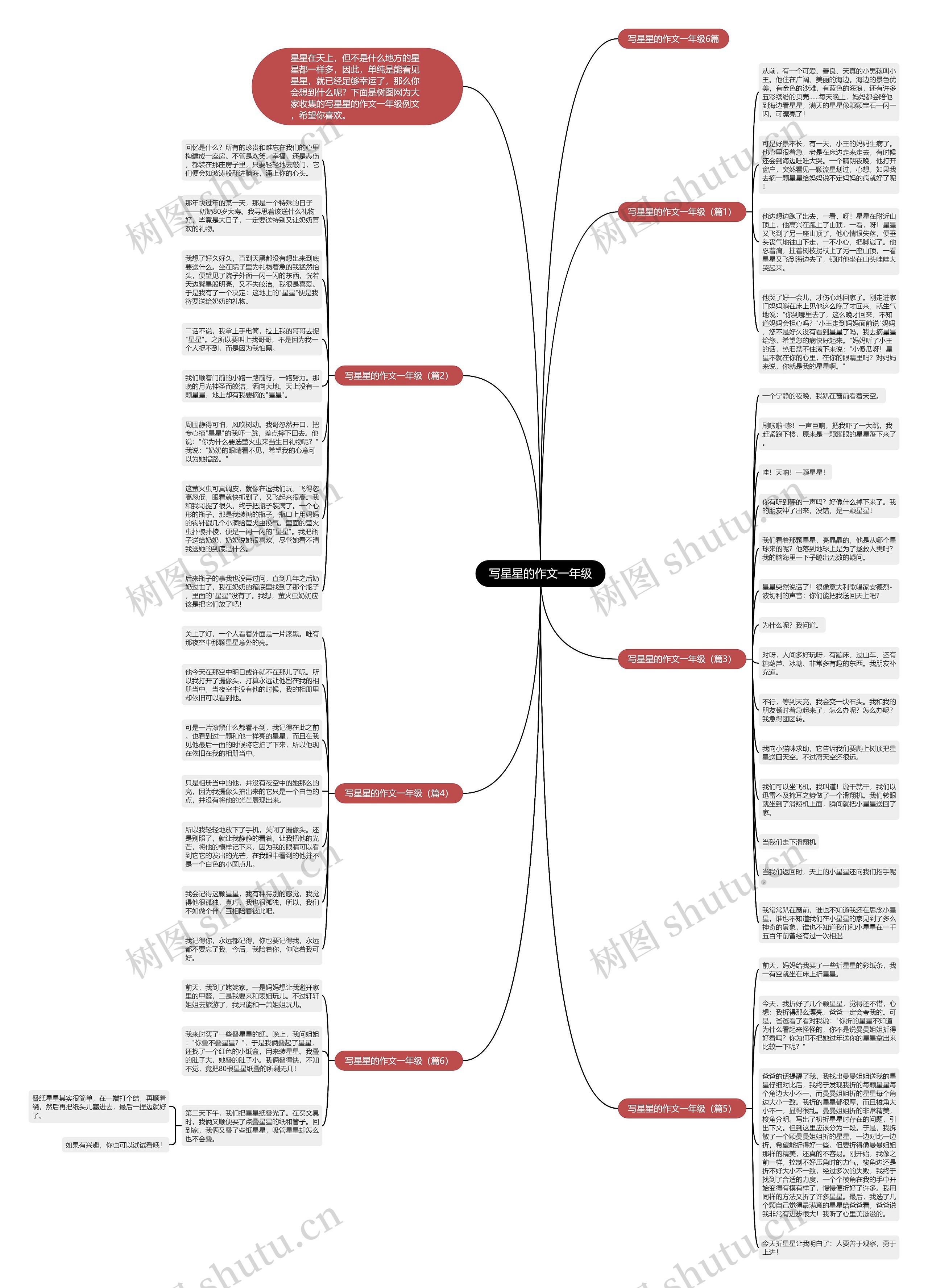 写星星的作文一年级思维导图