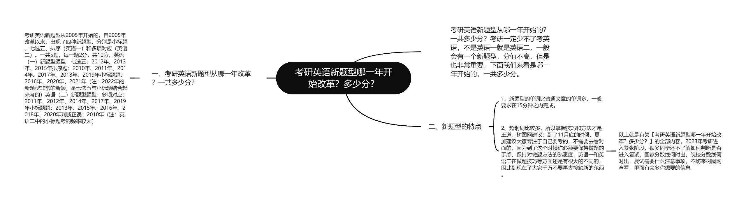 考研英语新题型哪一年开始改革？多少分？思维导图