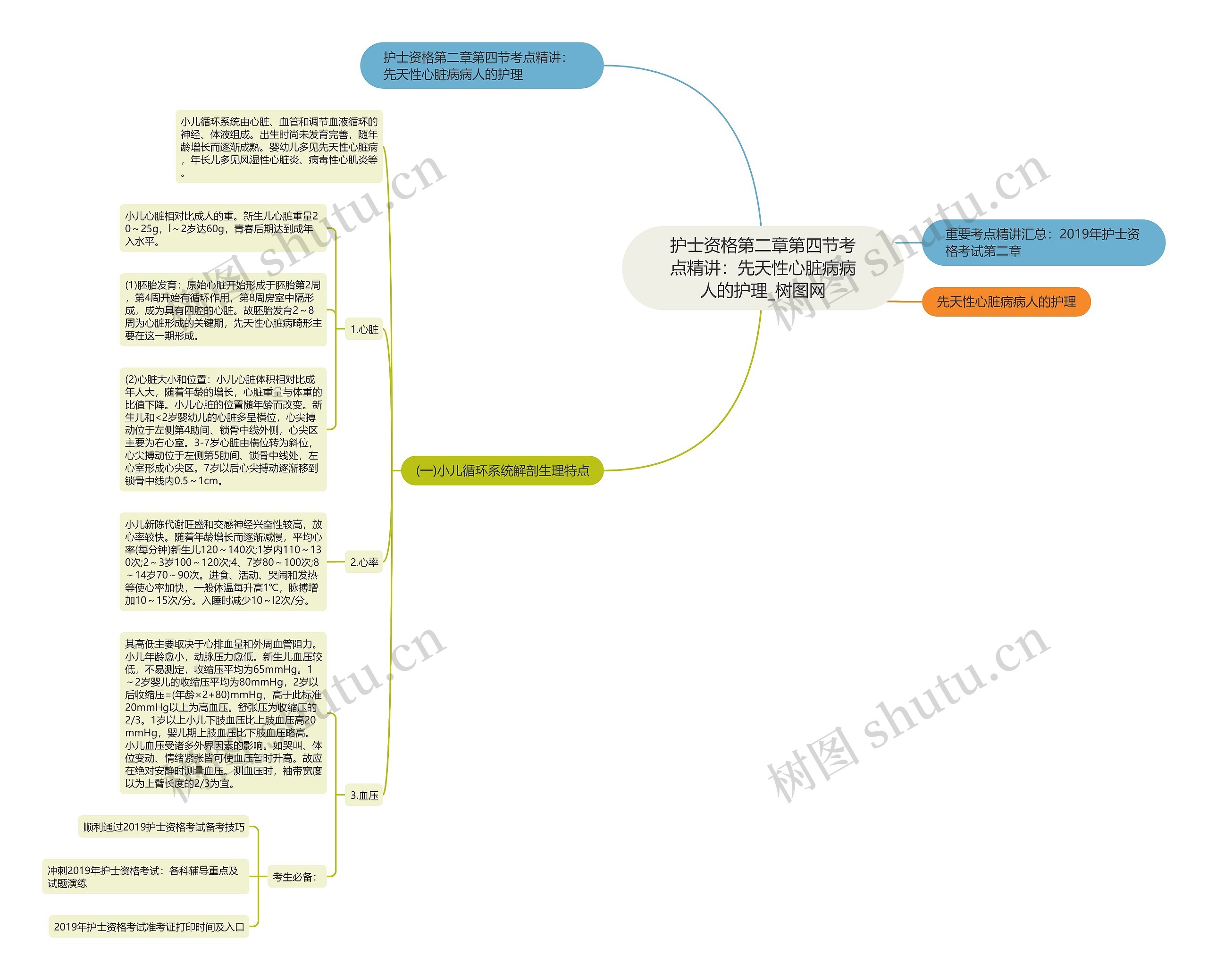 护士资格第二章第四节考点精讲:先天性心脏病病人的护理 护士资格第二章第四节考点精讲:先天性心脏病病人的护理