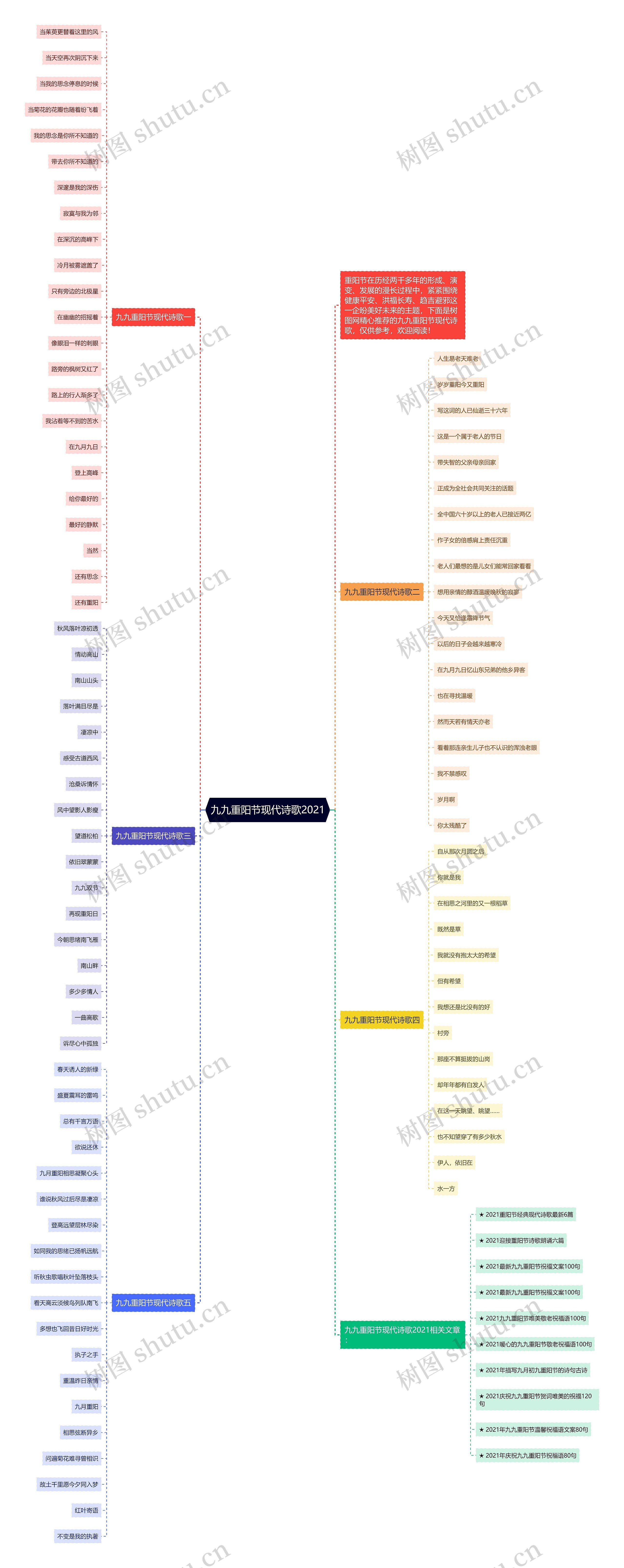 九九重阳节现代诗歌2021思维导图