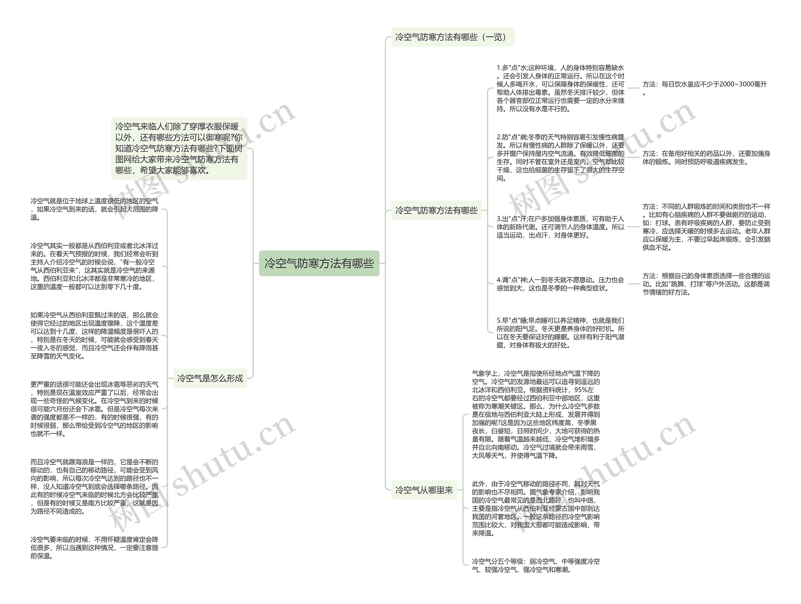 冷空气防寒方法有哪些思维导图