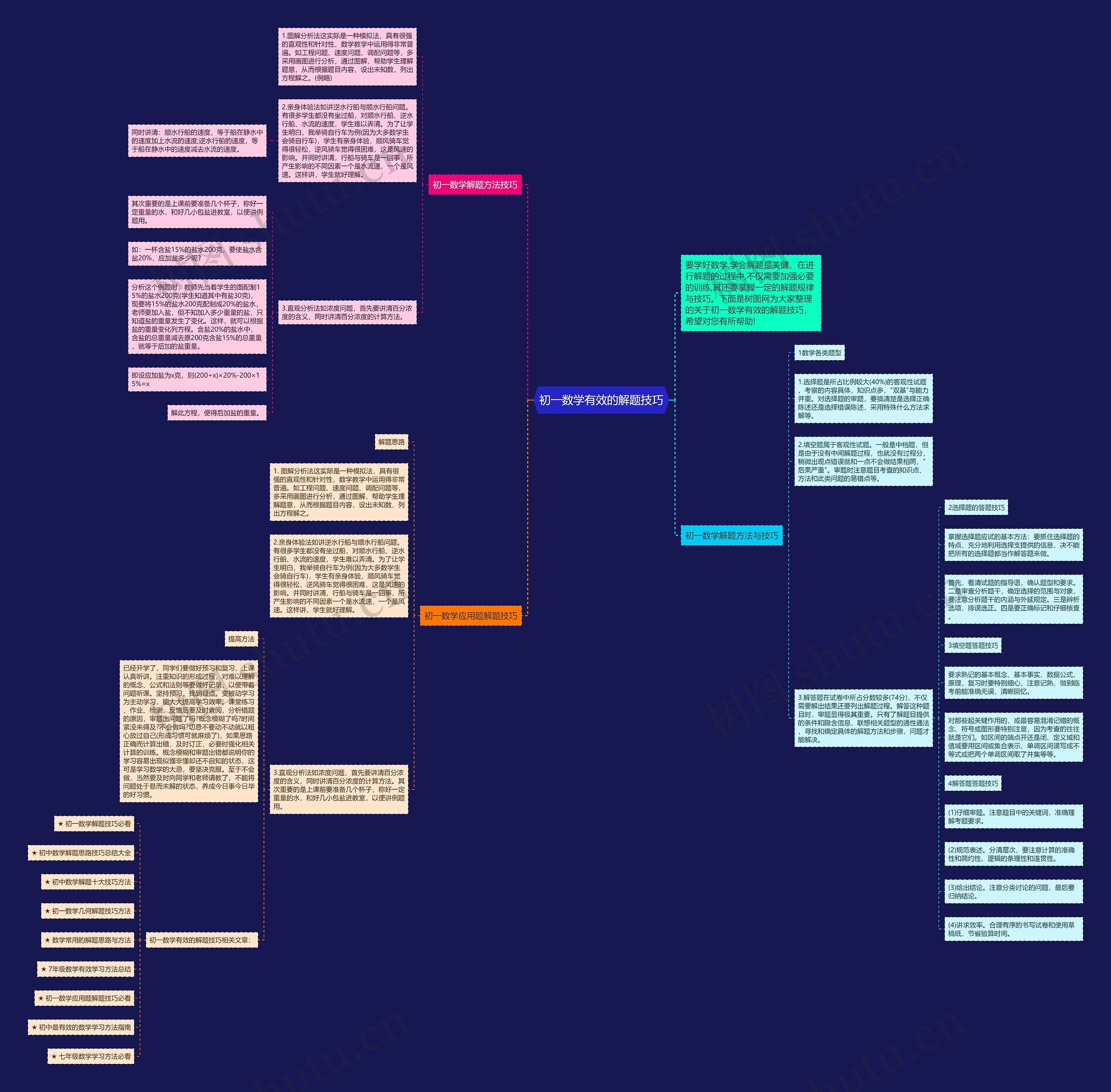 初一数学有效的解题技巧 初一数学有效的解题技巧