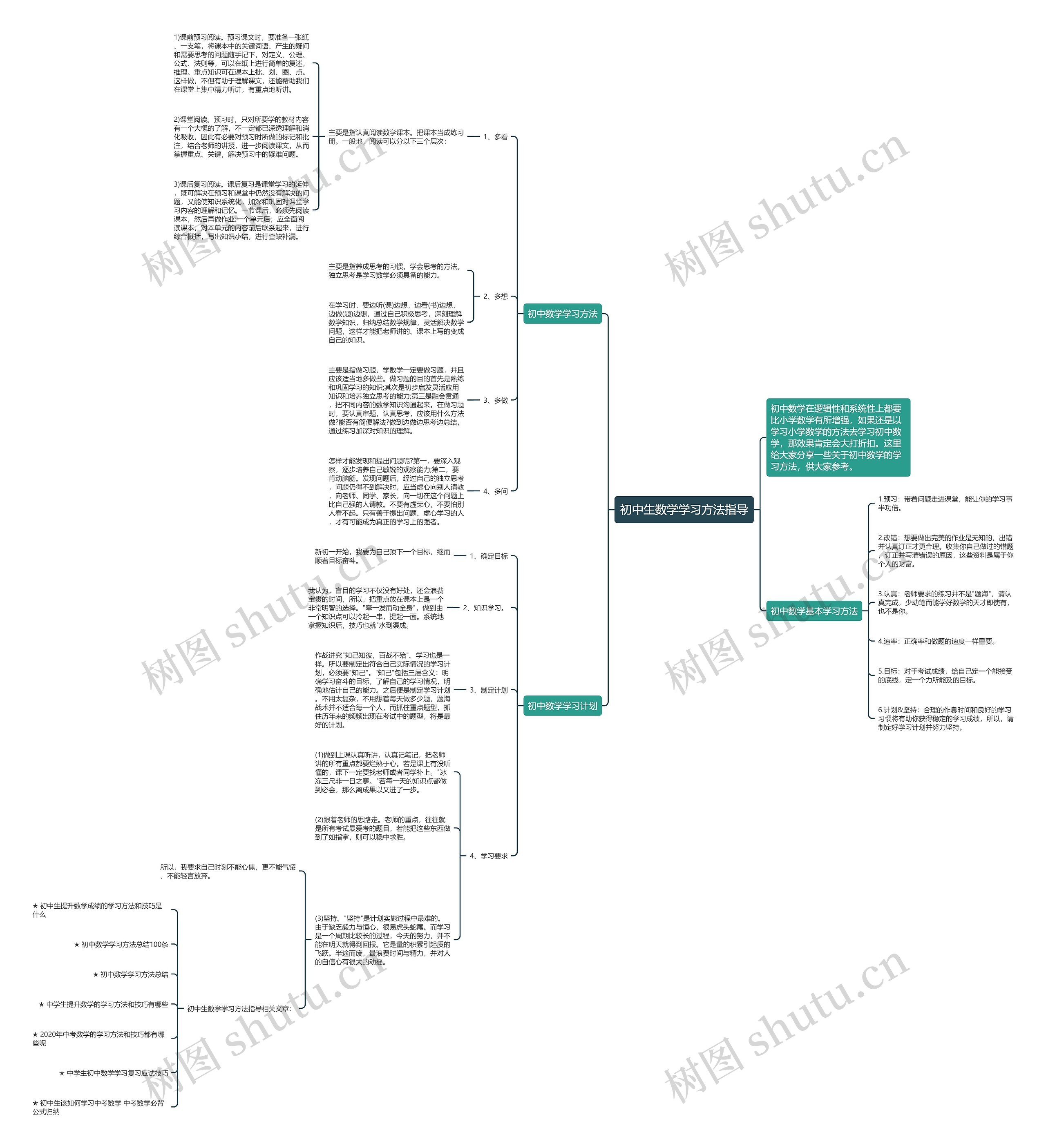 初中生数学学习方法指导 初中生数学学习方法指导