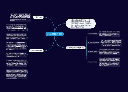 2022小雪节气含义