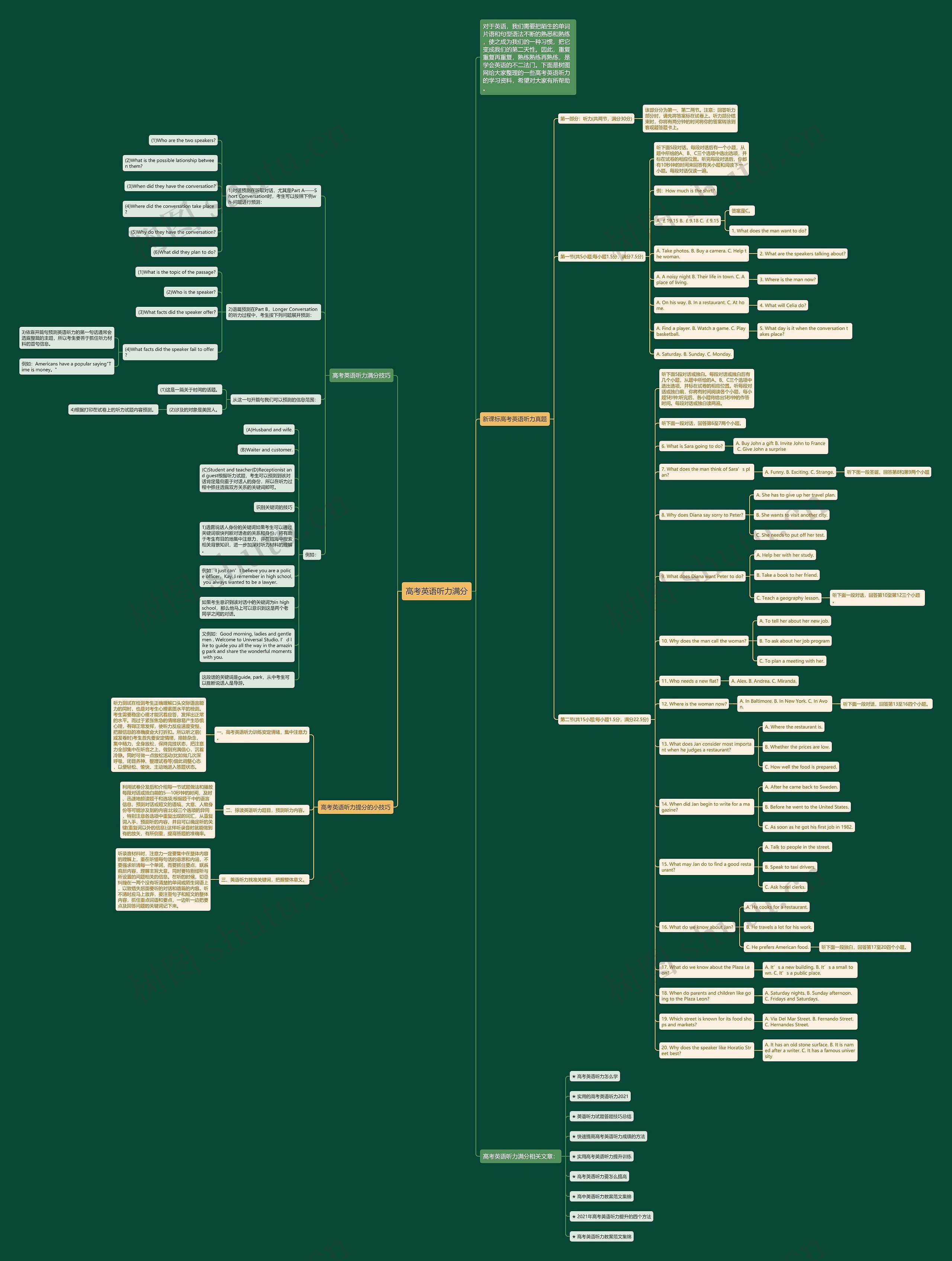 高考英语听力满分思维导图