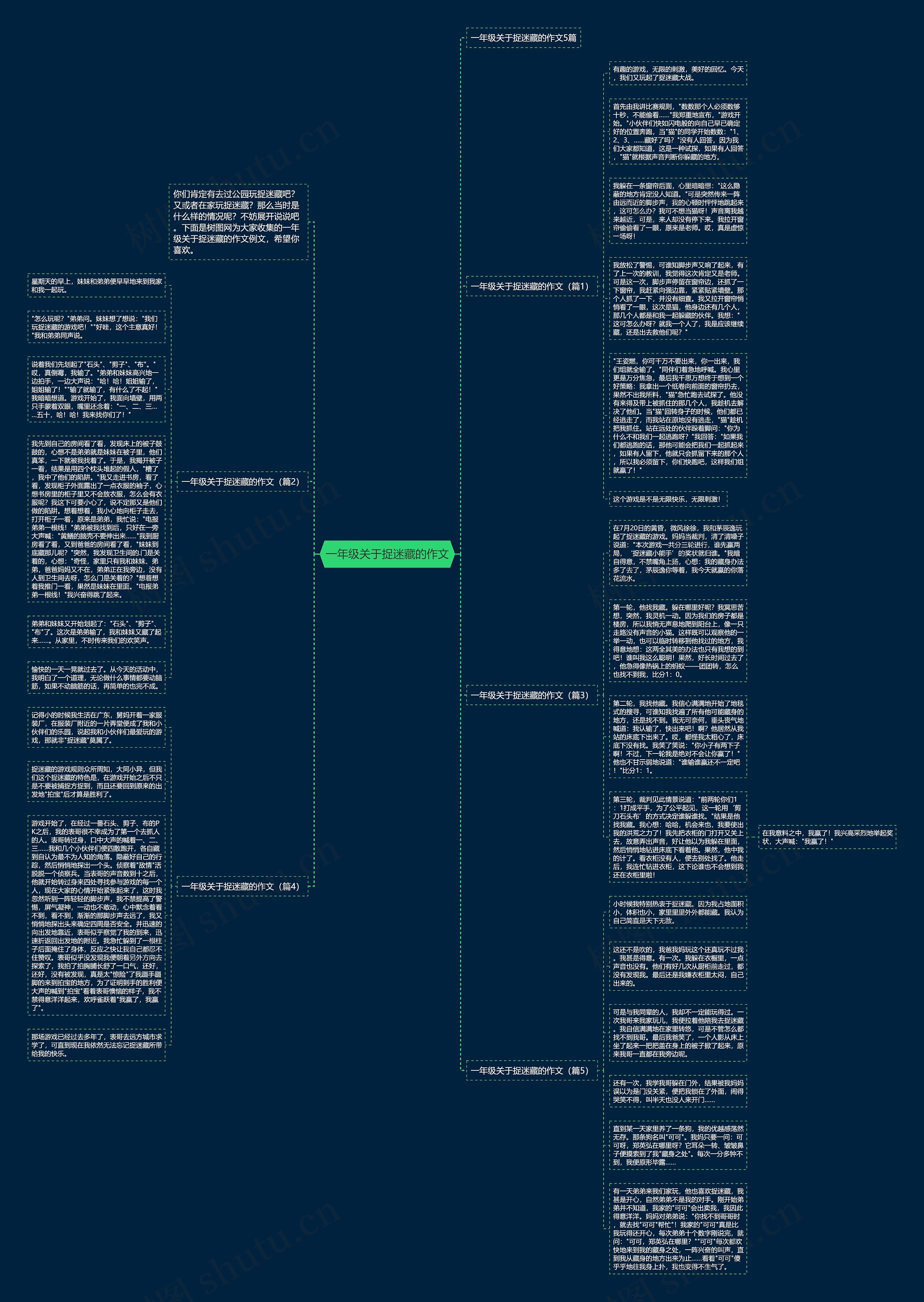 一年级关于捉迷藏的作文思维导图