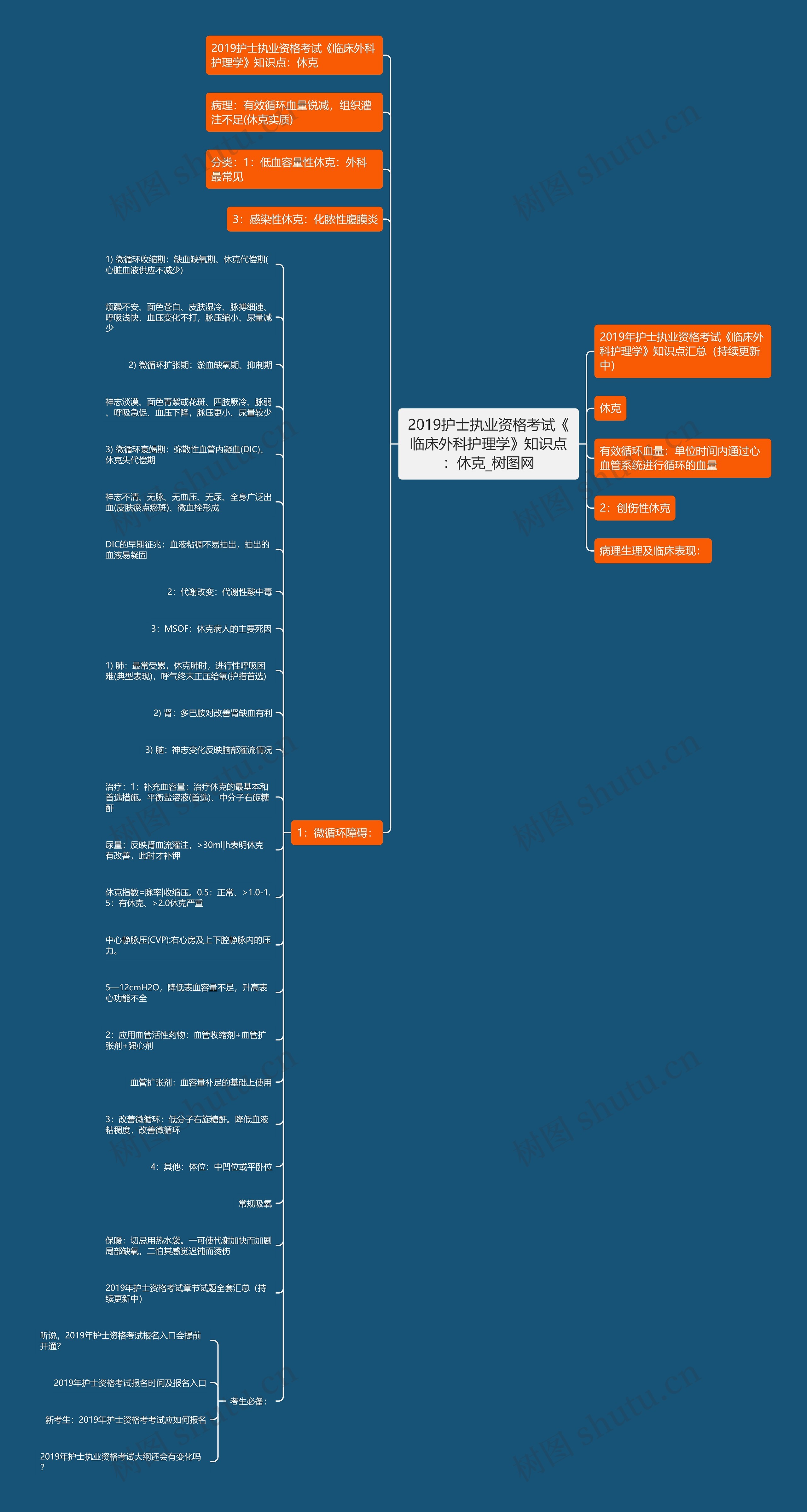 2019护士执业资格考试《临床外科护理学》知识点:休克 2019护士执业资格考试《临床外科护理学》知识点:休克