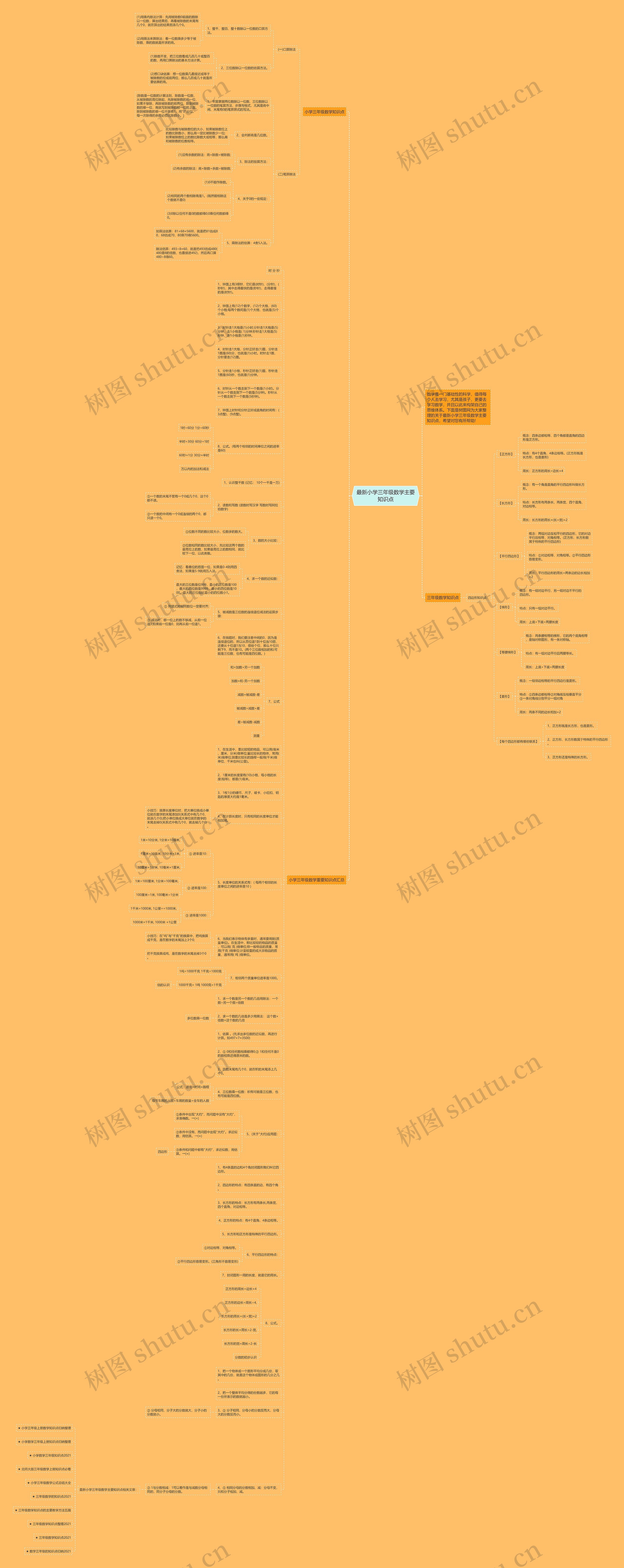 最新小学三年级数学主要知识点思维导图