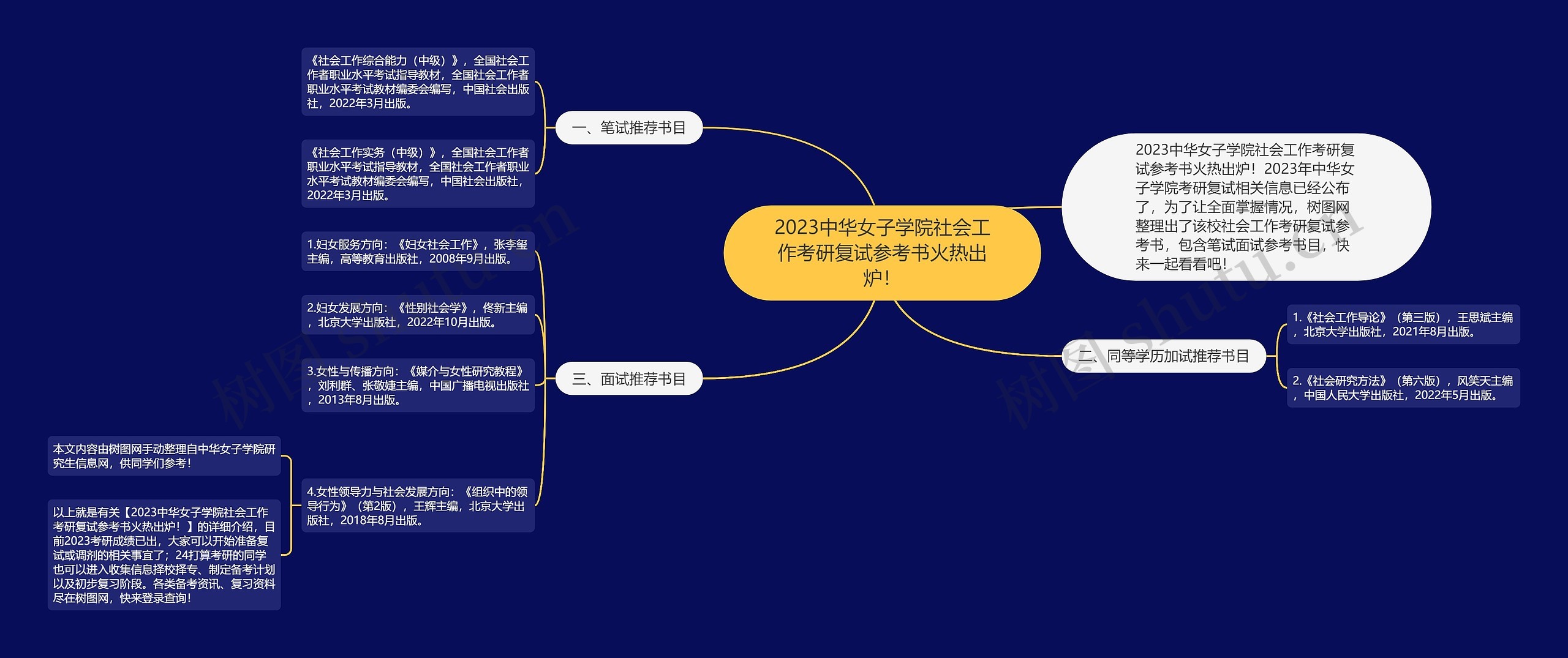 2023中华女子学院社会工作考研复试参考书火热出炉！