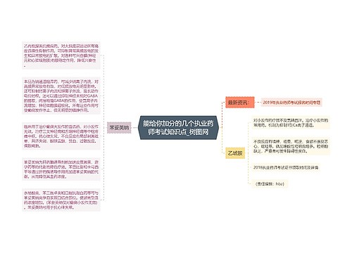 能给你加分的几个执业药师考试知识点