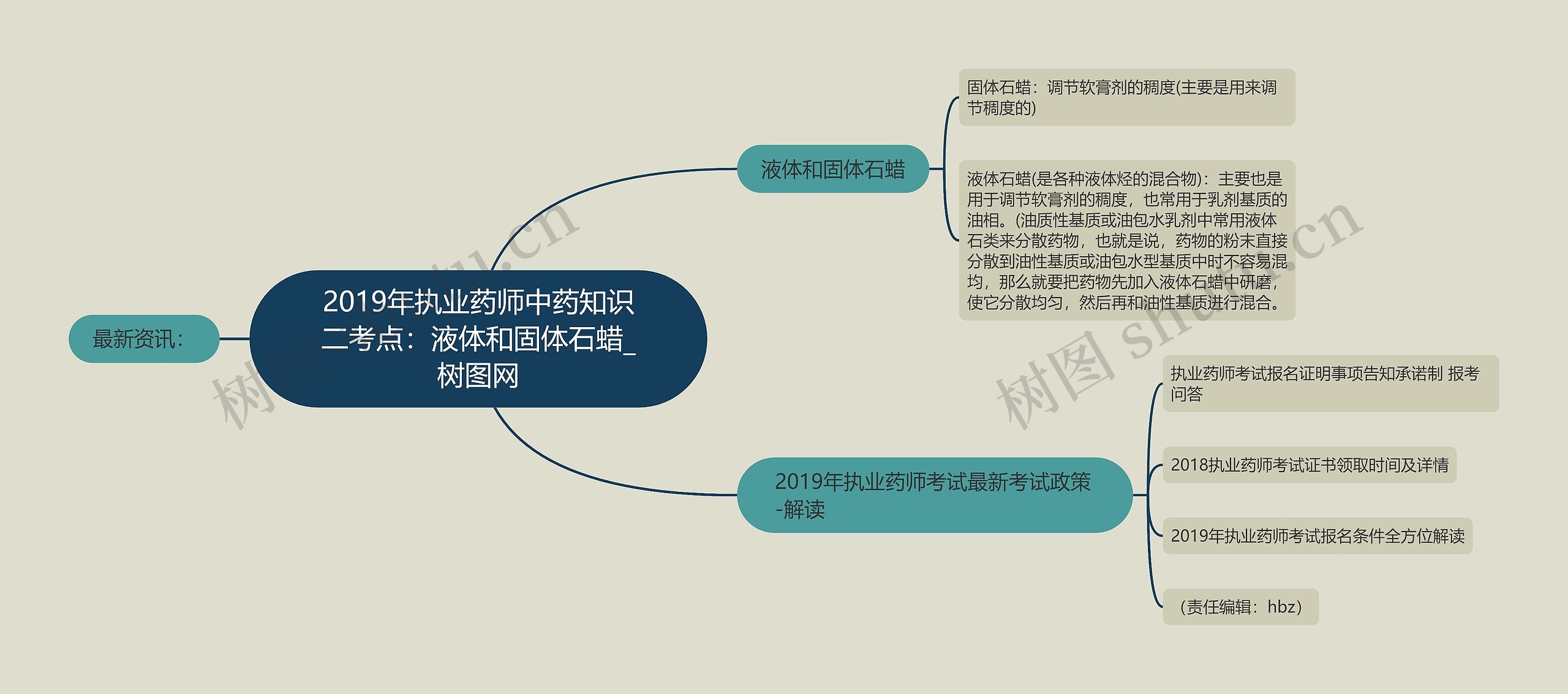 2019年执业药师中药知识二考点：液体和固体石蜡