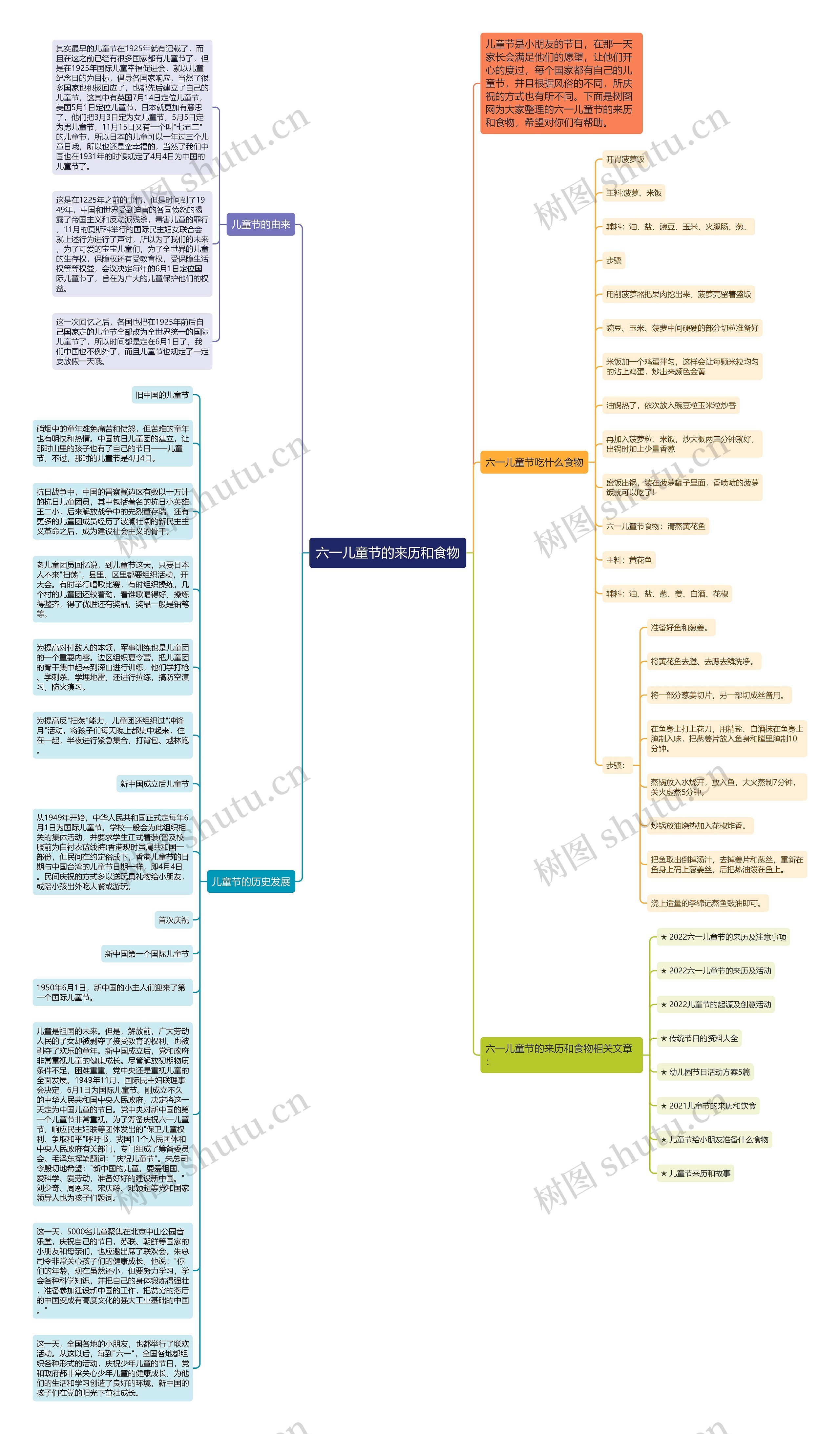 六一儿童节的来历和食物思维导图