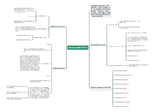 高考考生必备数学知识点
