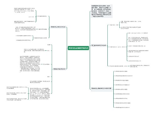 高考考生必备数学知识点 高考考生必备数学知识点