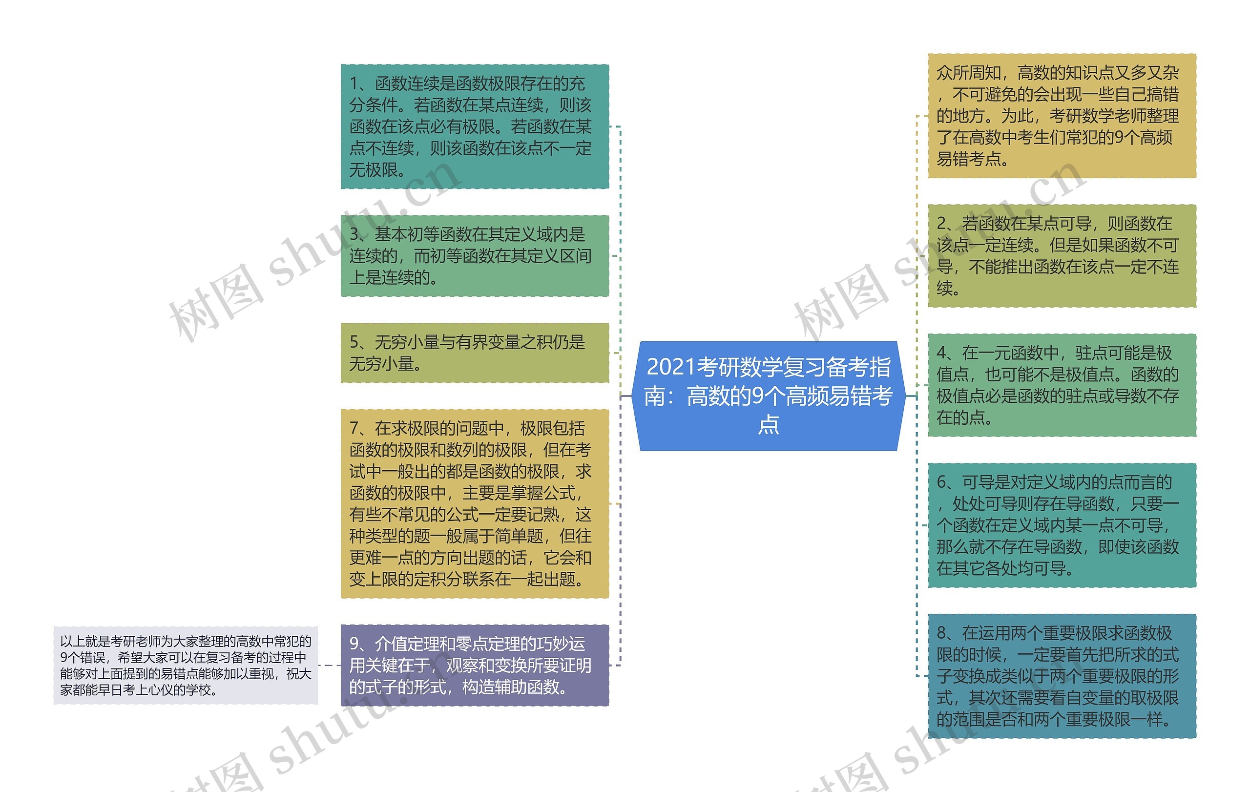 2021考研数学复习备考指南：高数的9个高频易错考点