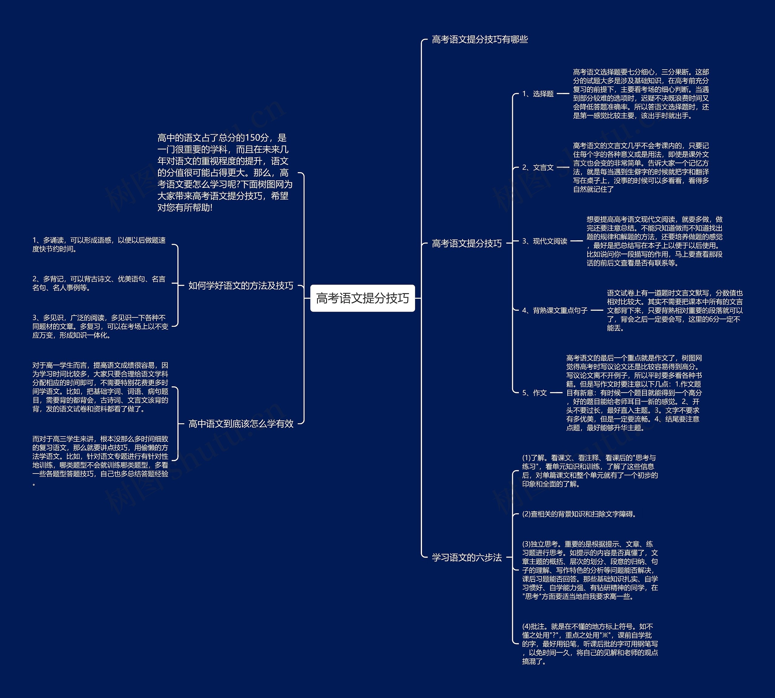 高考语文提分技巧思维导图